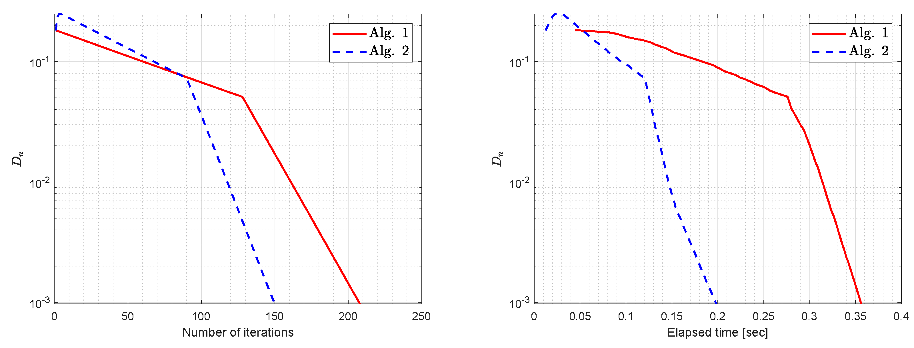 Symmetry 12 01198 g005 Symmetry 12 01198 g005
