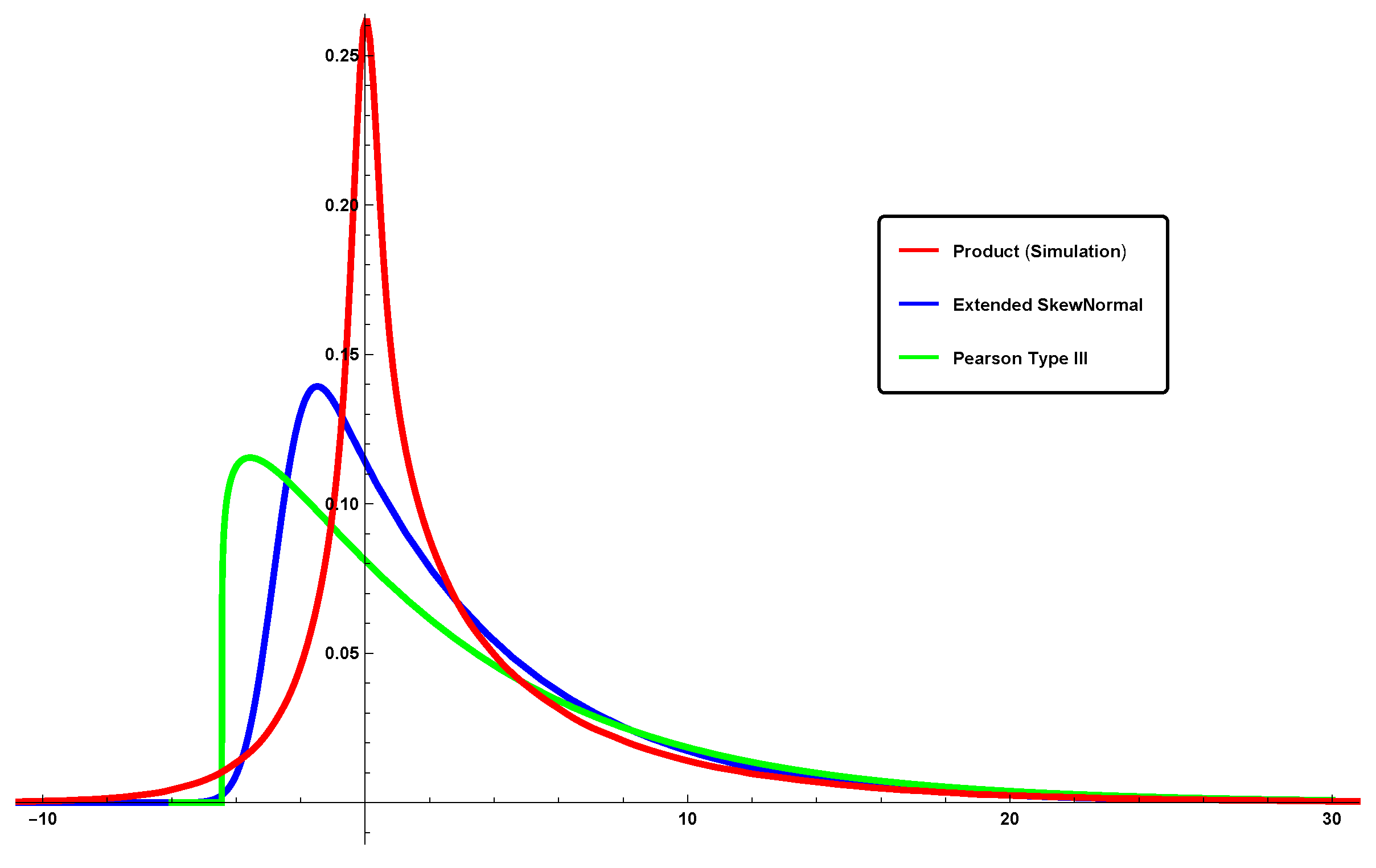Symmetry 12 01201 g005 Symmetry 12 01201 g005