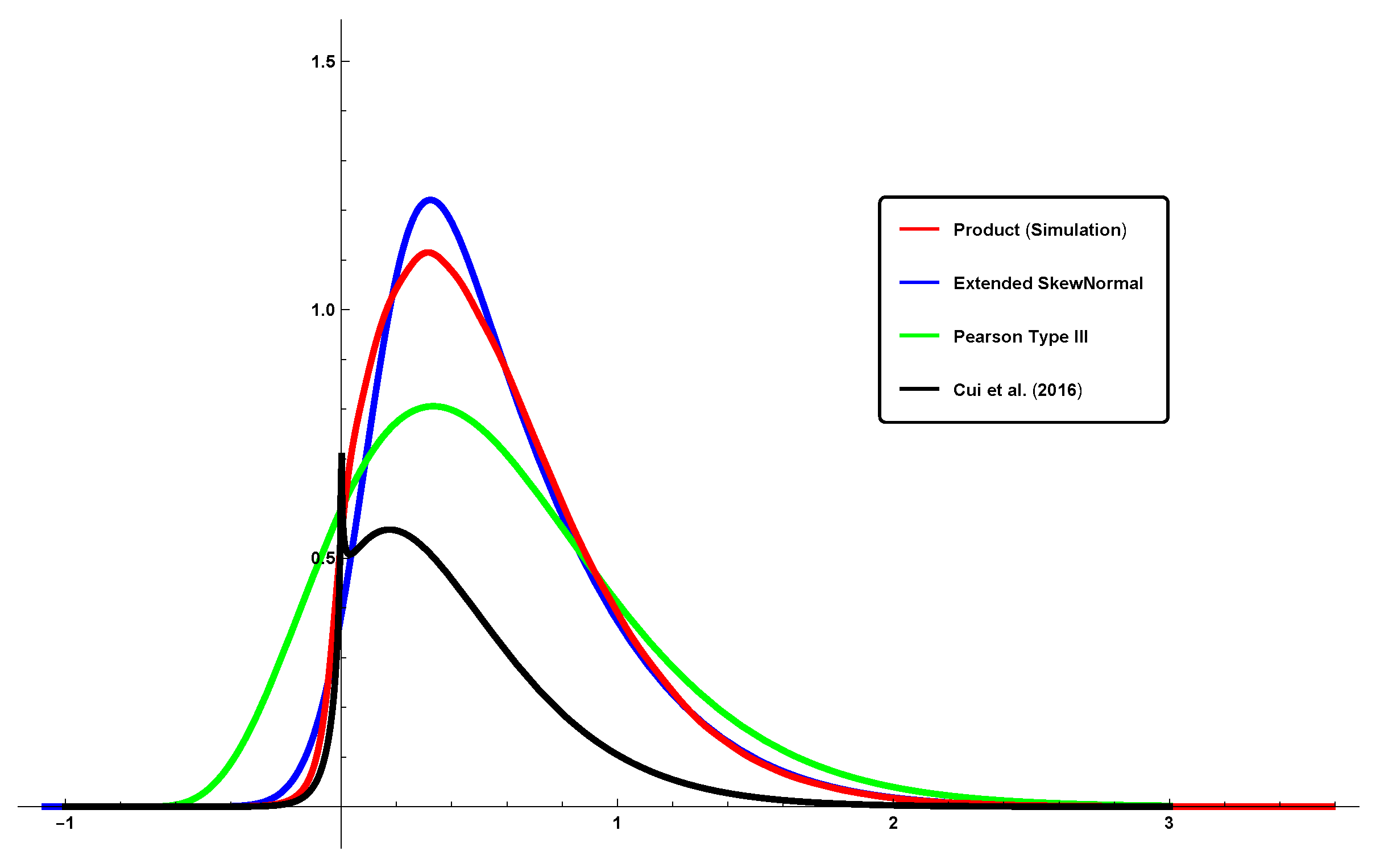 Symmetry 12 01201 g006 Symmetry 12 01201 g006