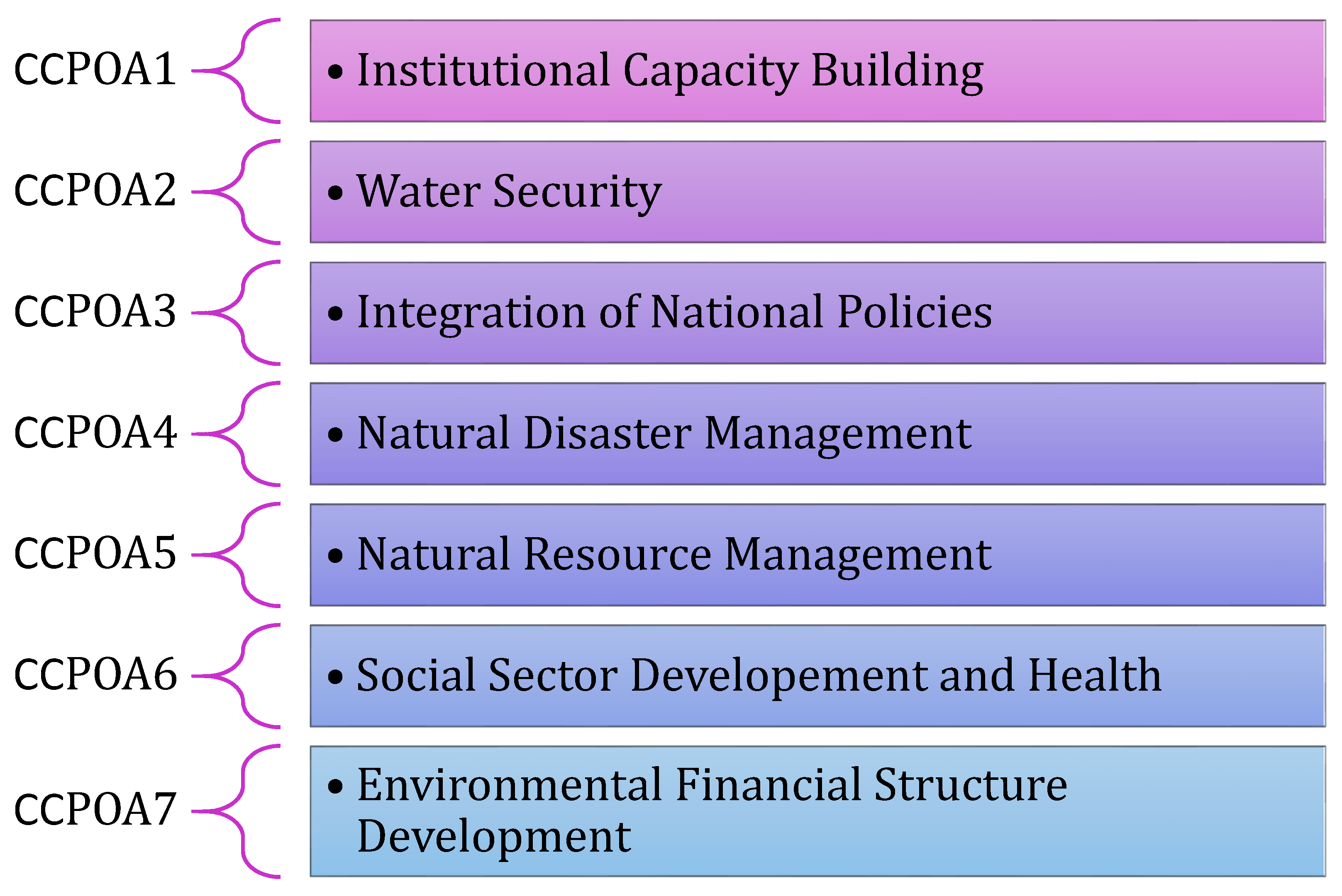 Symmetry 12 01203 g001 Symmetry 12 01203 g001