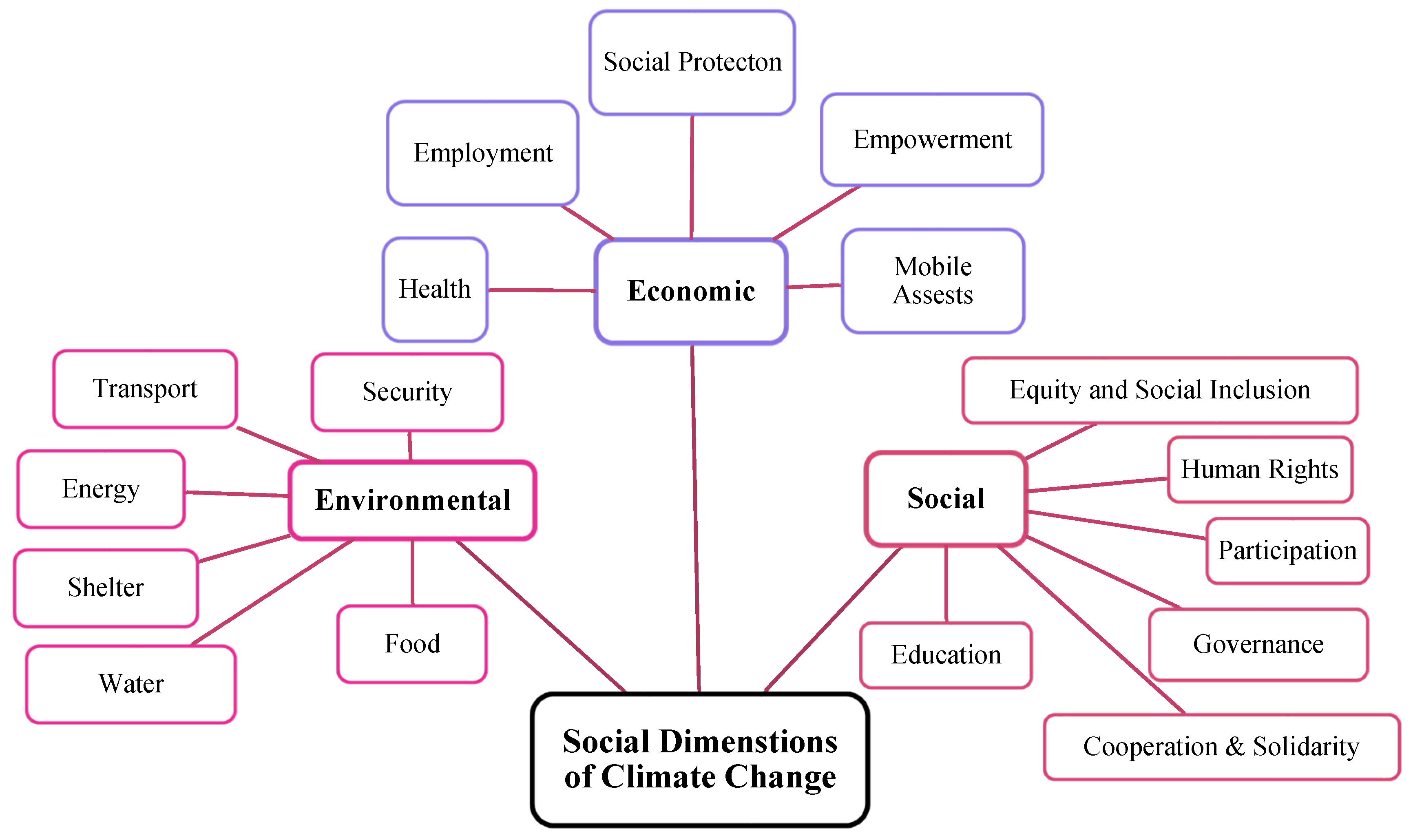 Symmetry 12 01203 g002 Symmetry 12 01203 g002