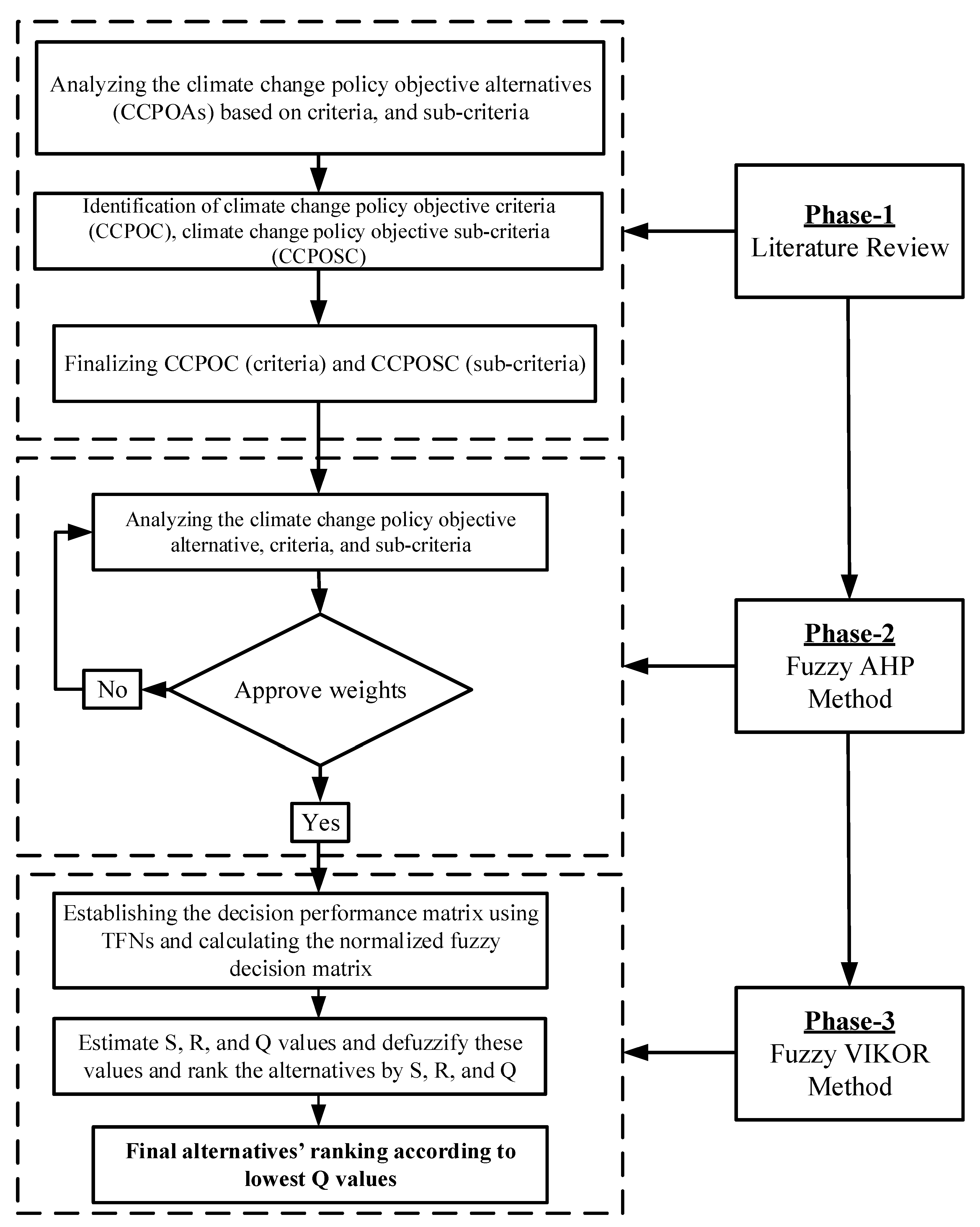 Symmetry 12 01203 g003 Symmetry 12 01203 g003