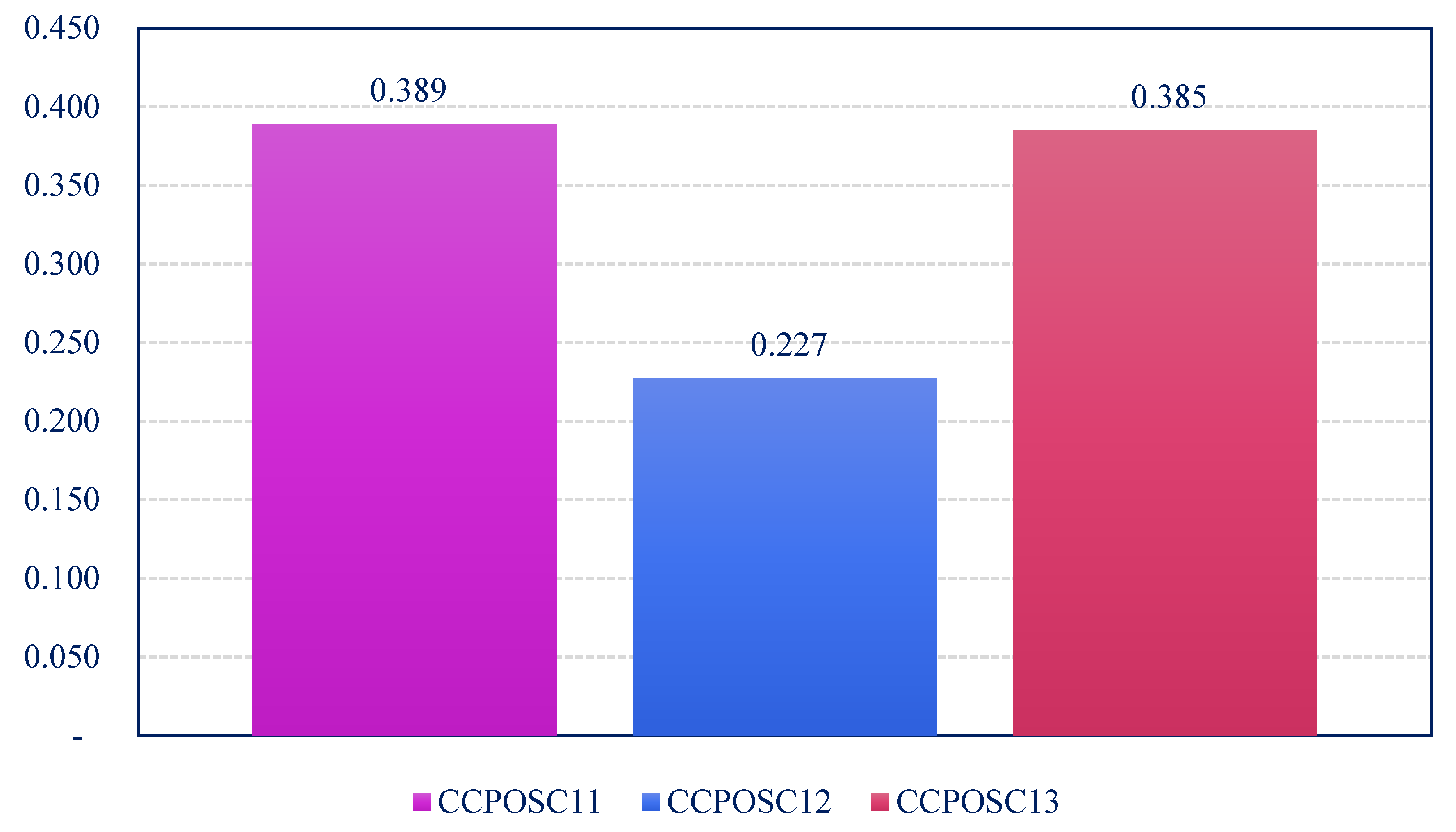 Symmetry 12 01203 g005 Symmetry 12 01203 g005