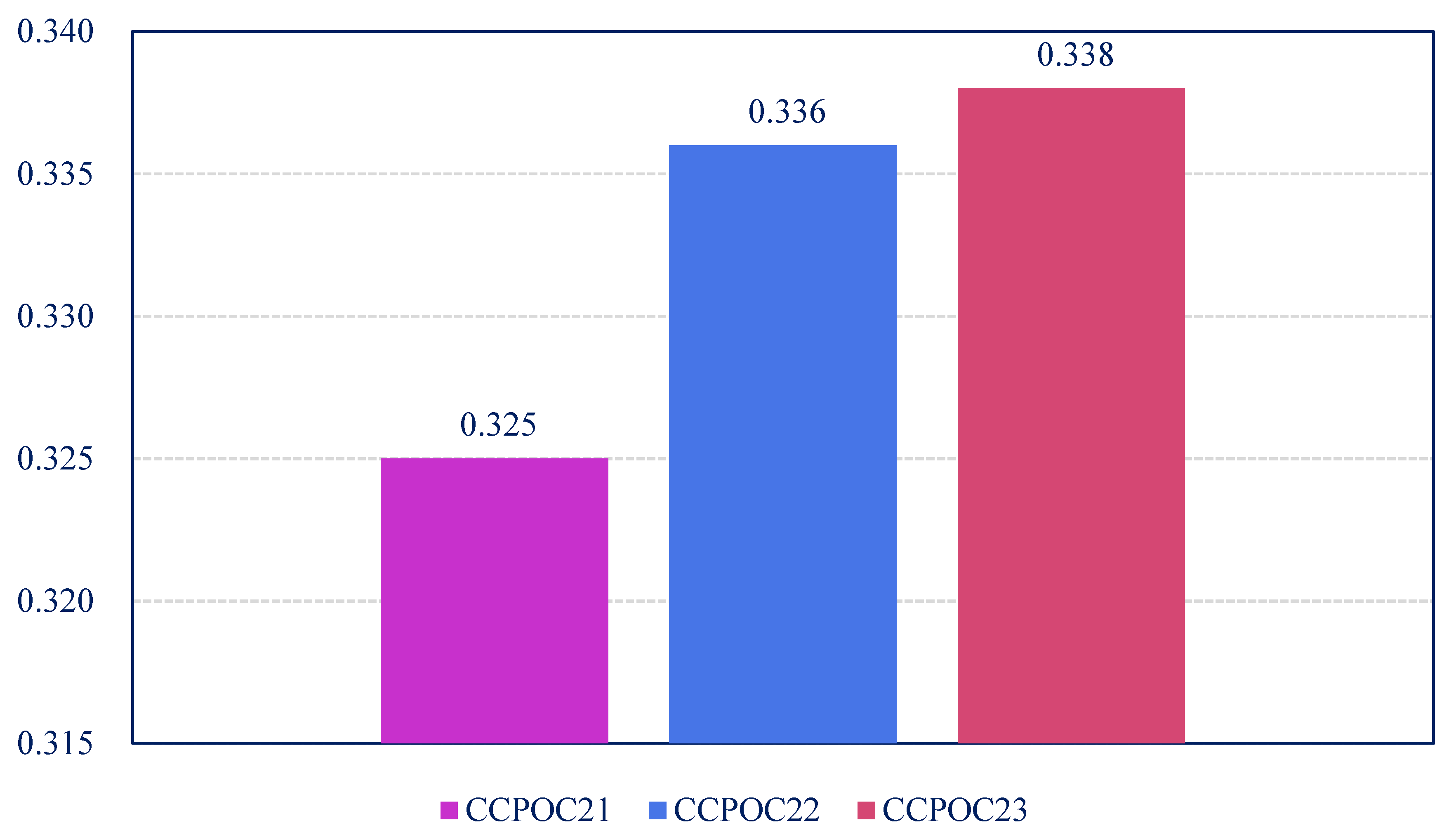 Symmetry 12 01203 g006 Symmetry 12 01203 g006