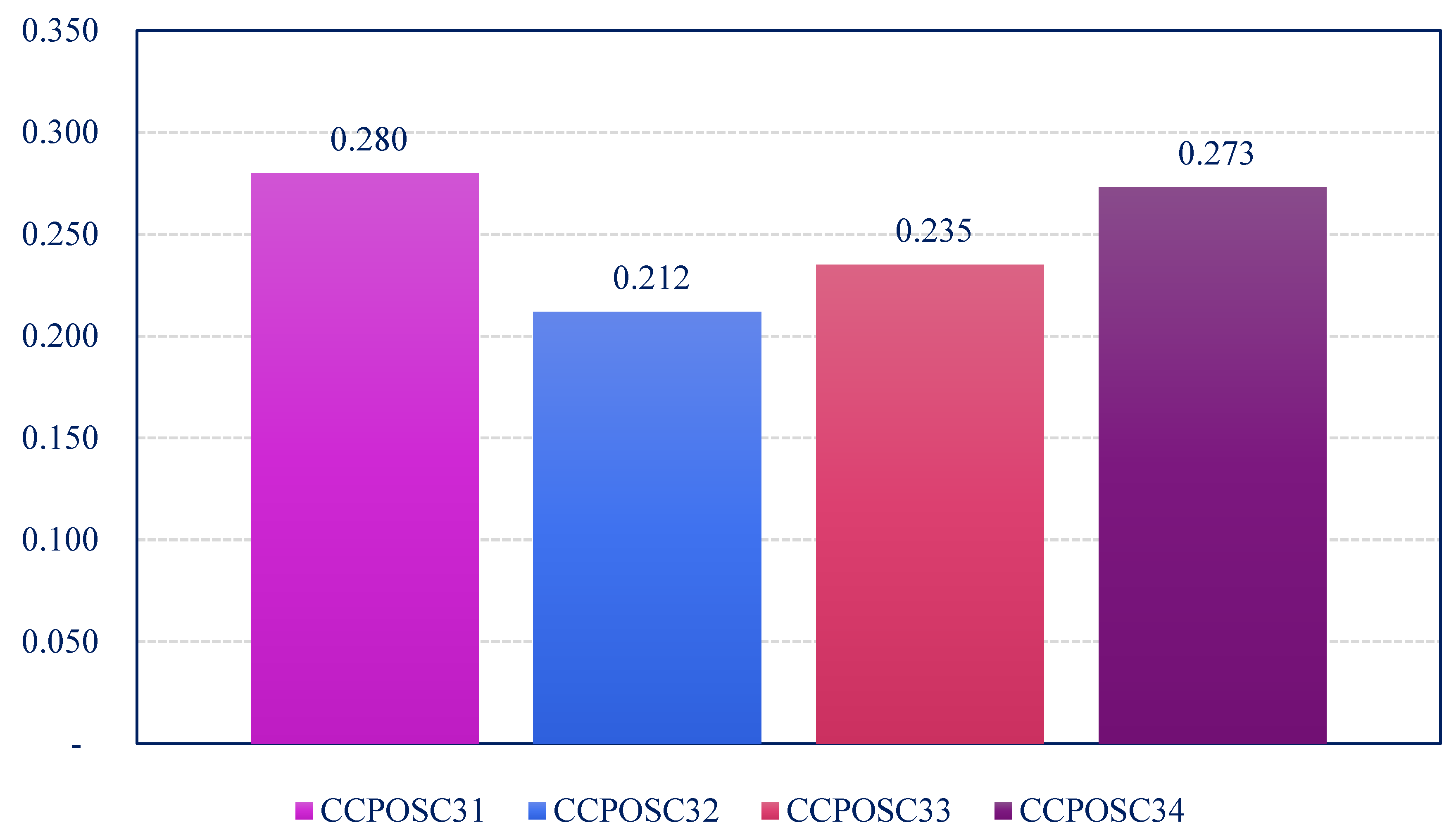 Symmetry 12 01203 g007 Symmetry 12 01203 g007