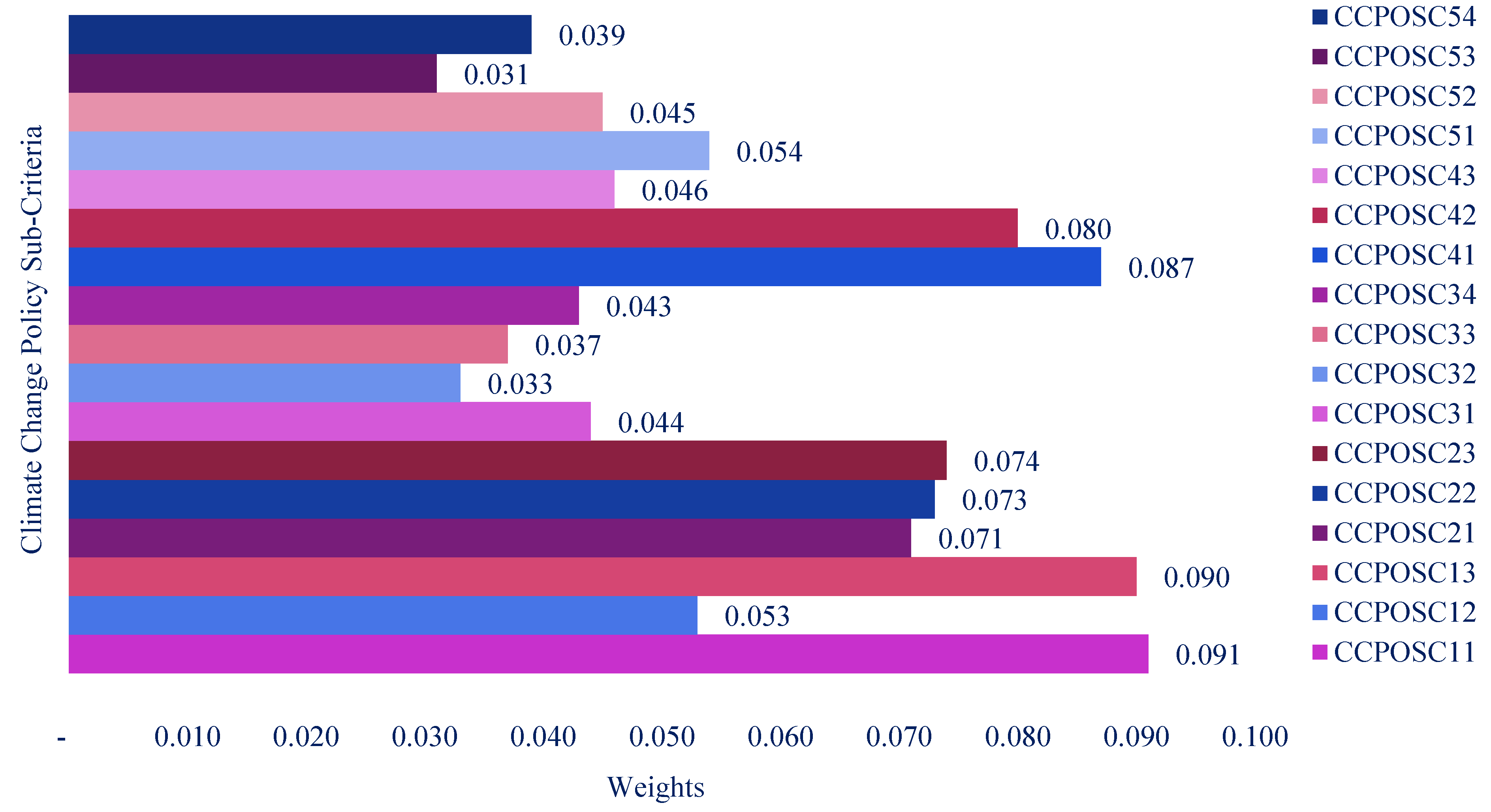 Symmetry 12 01203 g010 Symmetry 12 01203 g010