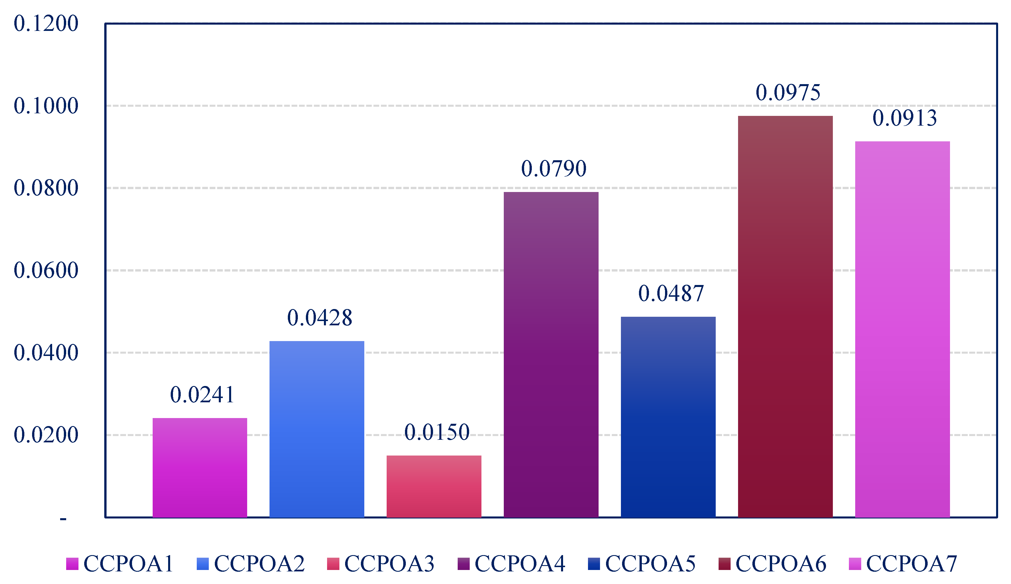 Symmetry 12 01203 g011 Symmetry 12 01203 g011