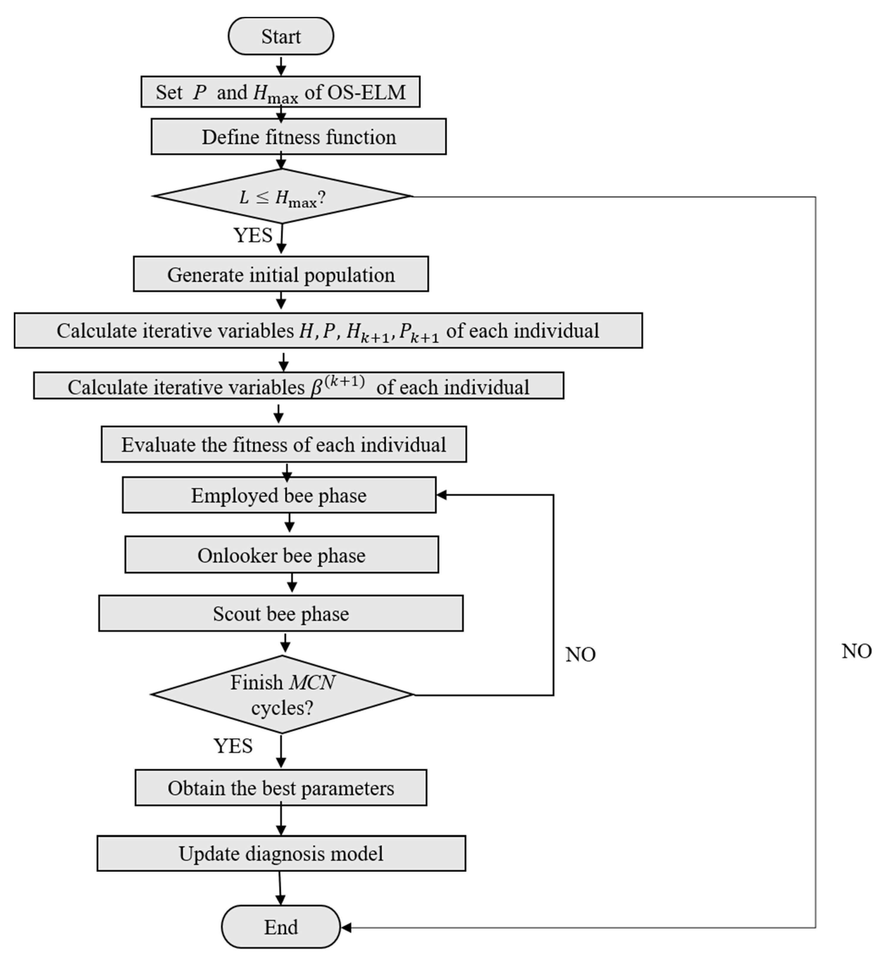 Symmetry 12 01204 g002 Symmetry 12 01204 g002
