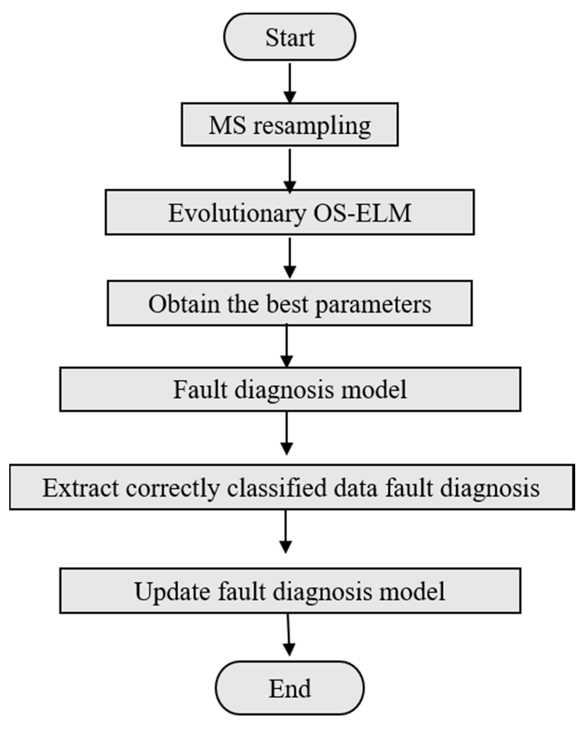 Symmetry 12 01204 g004 Symmetry 12 01204 g004