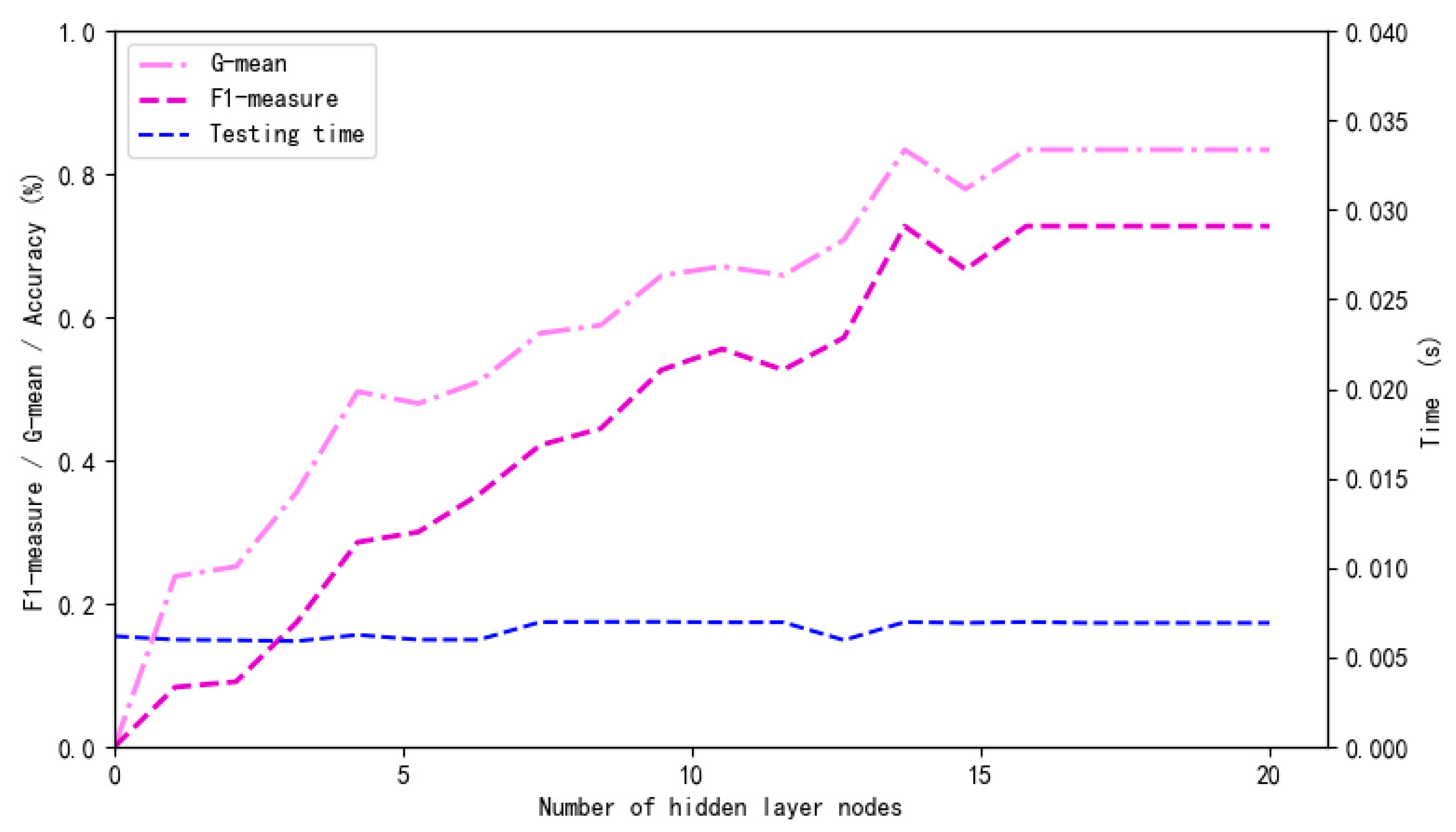 Symmetry 12 01204 g007 Symmetry 12 01204 g007