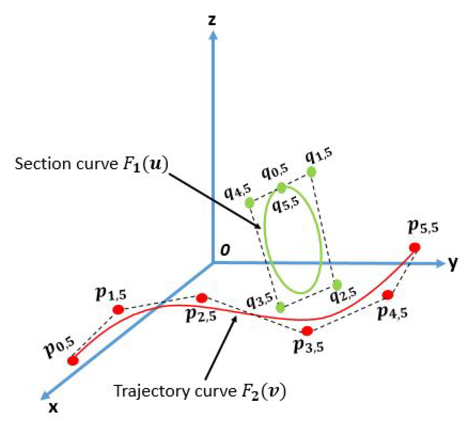 Symmetry 12 01205 g004