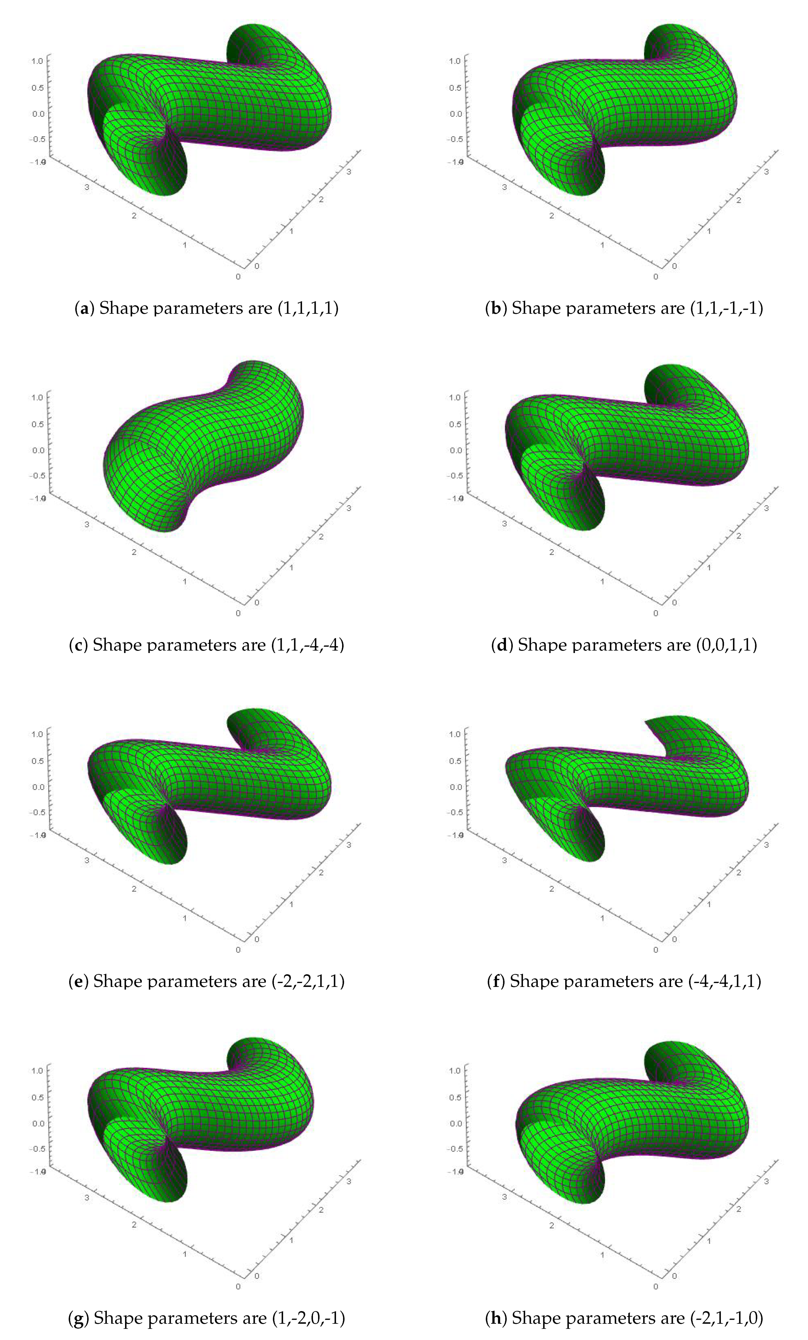 Symmetry 12 01205 g005a