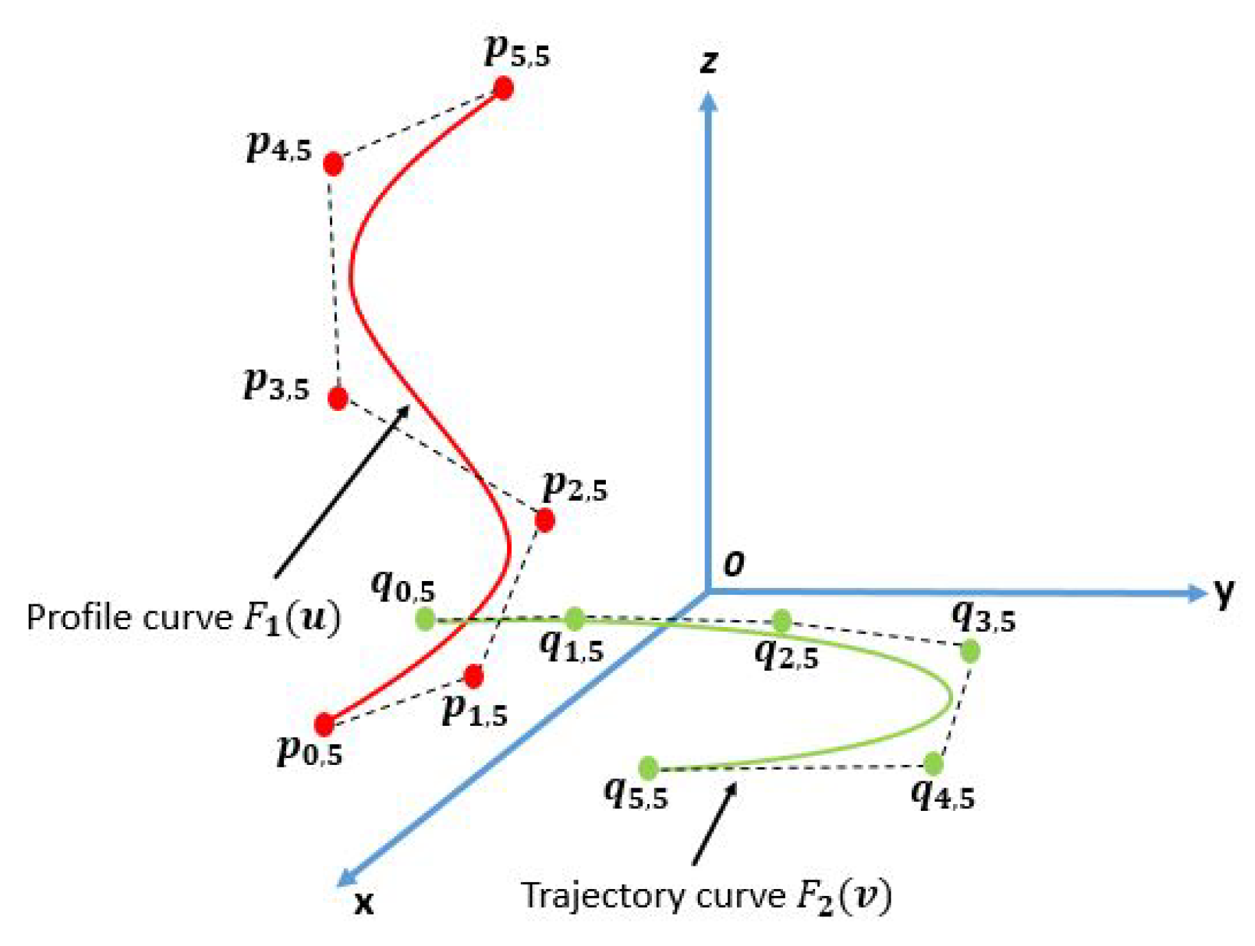 Symmetry 12 01205 g006