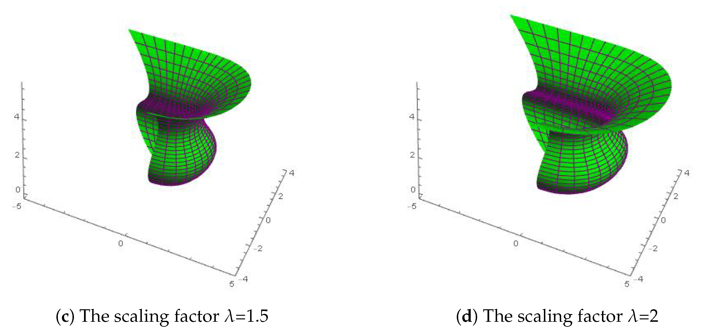 Symmetry 12 01205 g007b