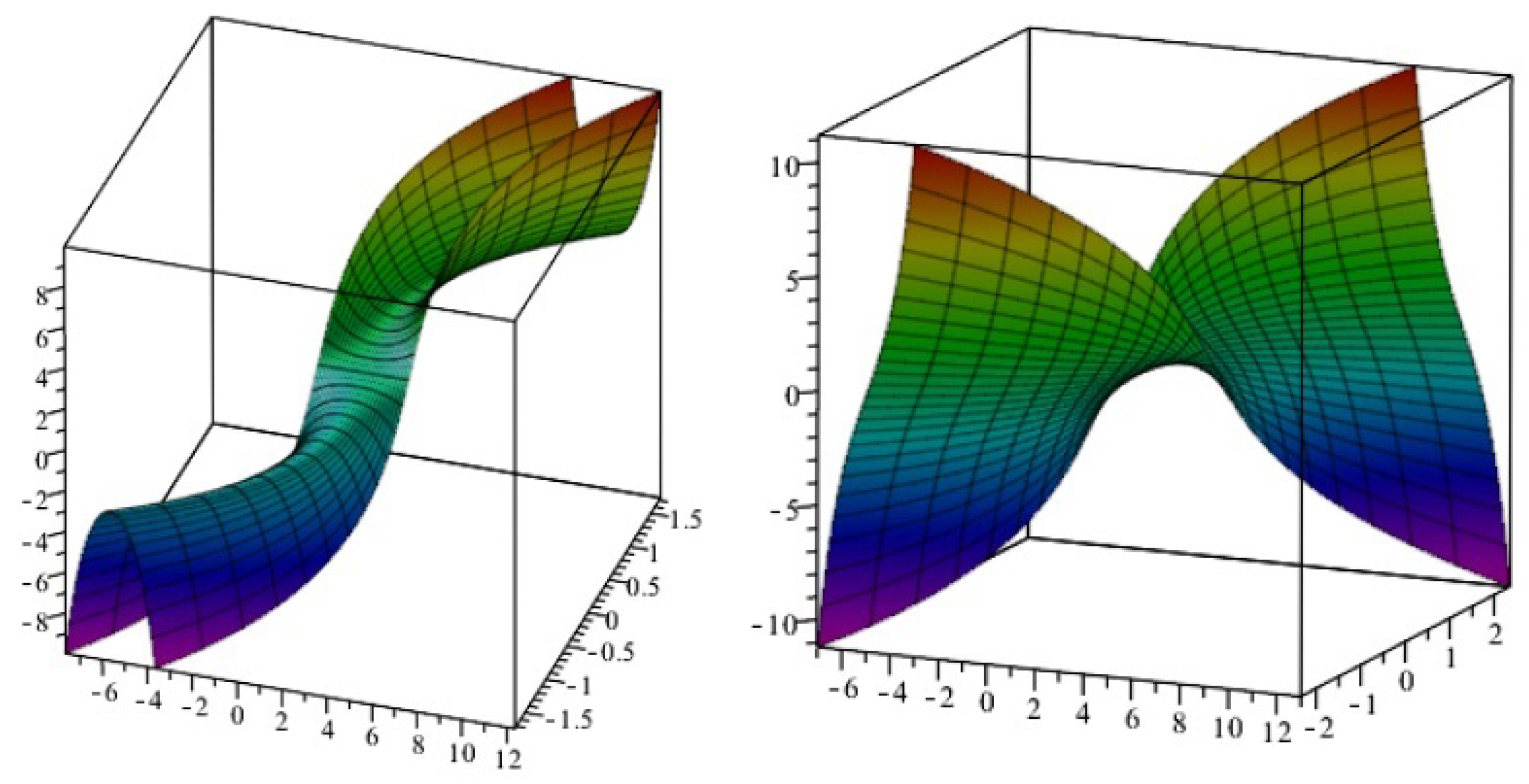 Symmetry 12 01206 g002