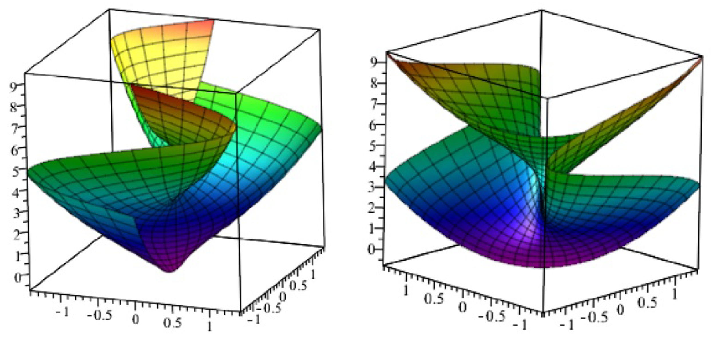 Symmetry 12 01206 g003