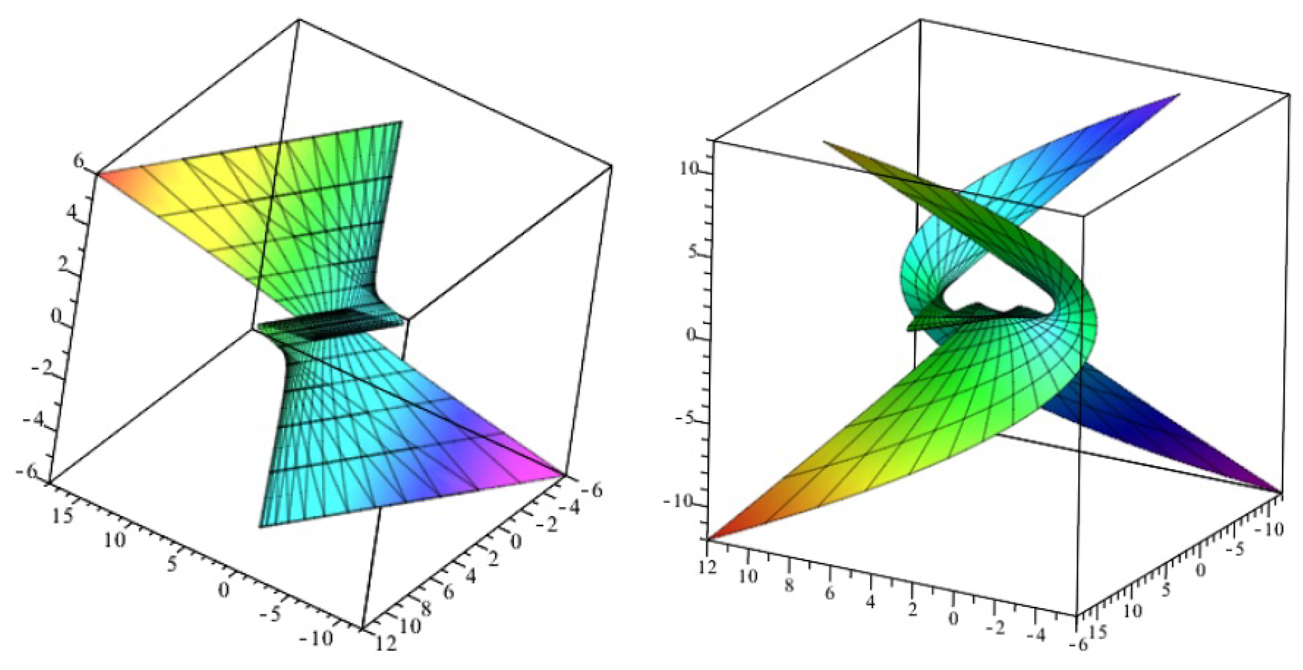 Symmetry 12 01206 g005