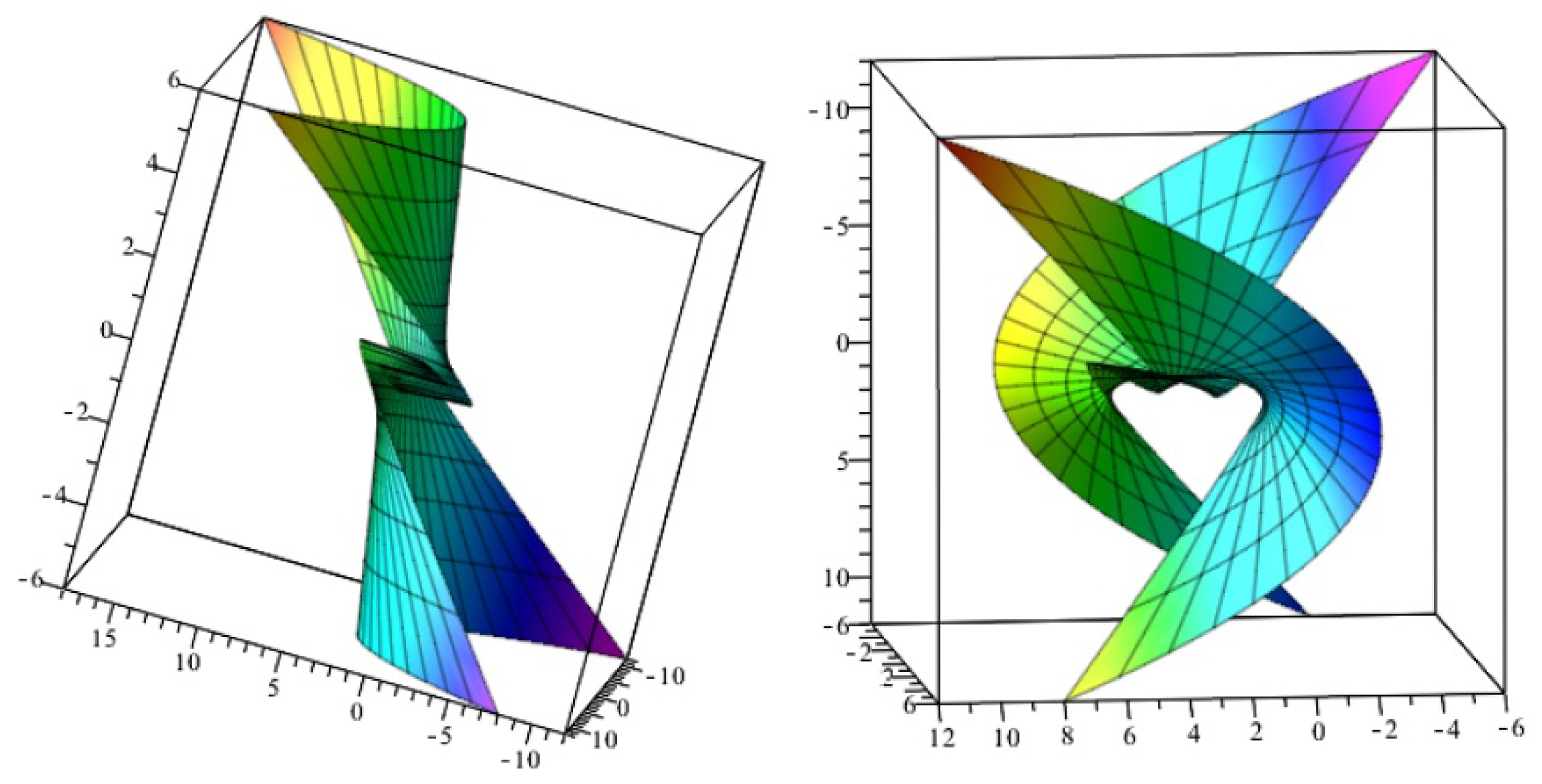 Symmetry 12 01206 g006