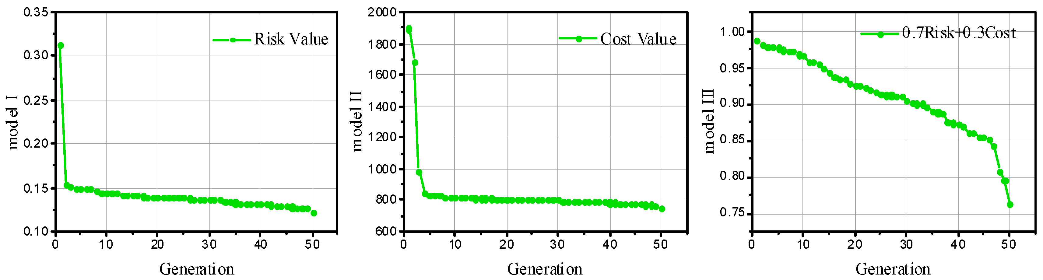 Symmetry 12 01208 g010 Symmetry 12 01208 g010