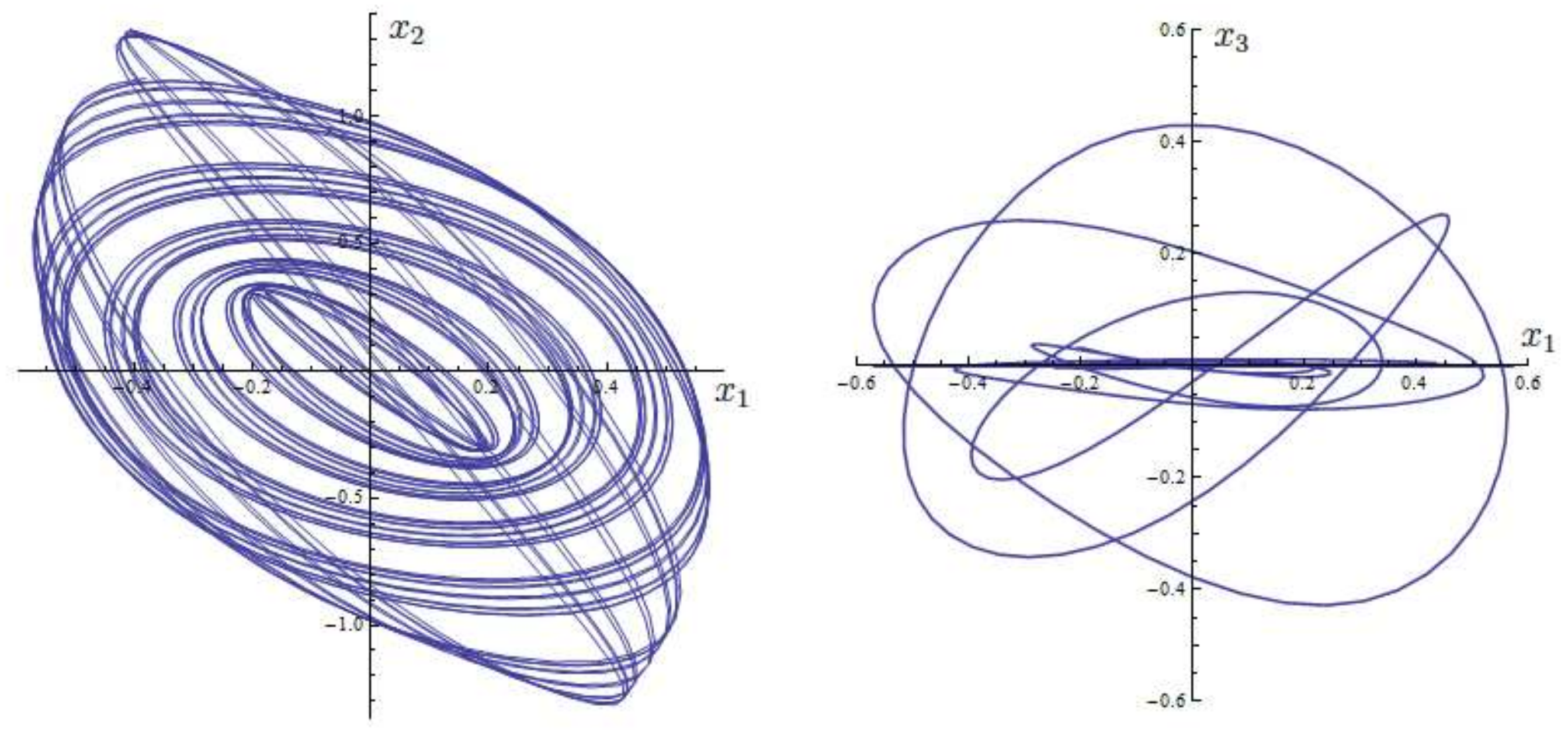 Symmetry 12 01210 g008 Symmetry 12 01210 g008