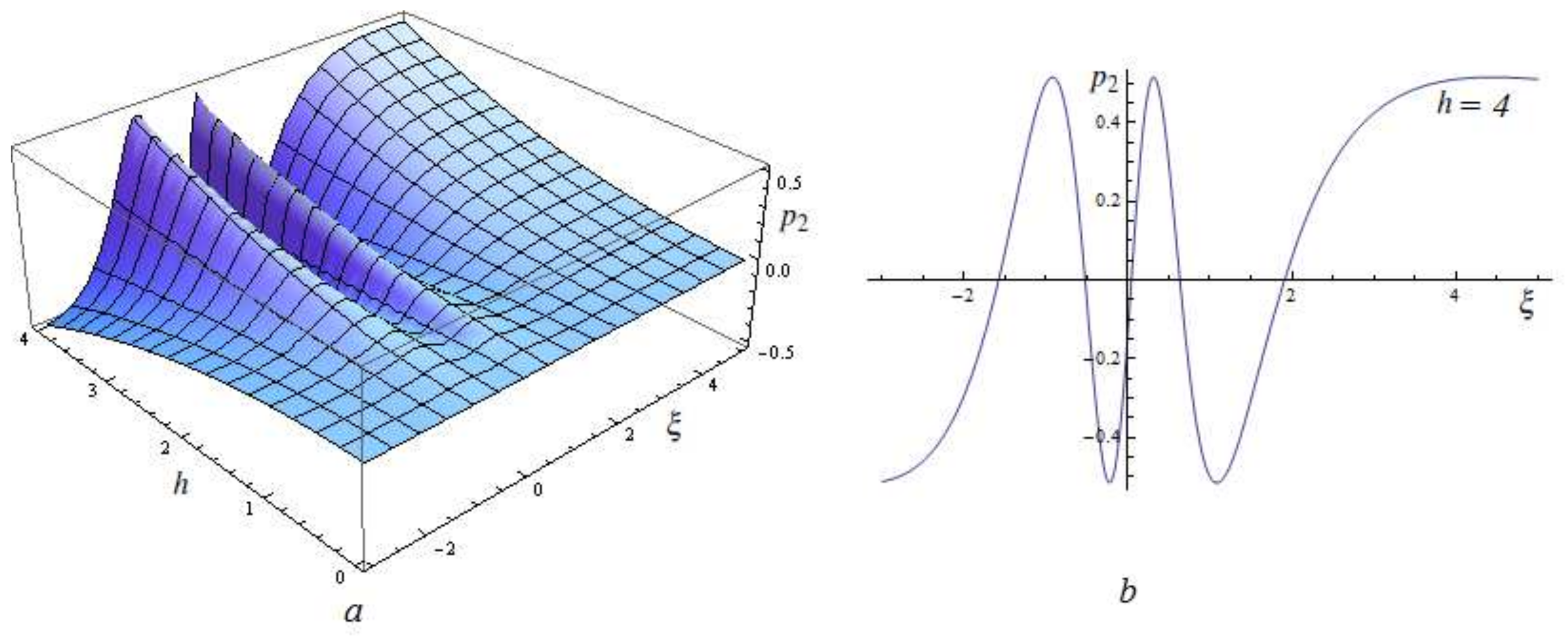 Symmetry 12 01210 g010 Symmetry 12 01210 g010