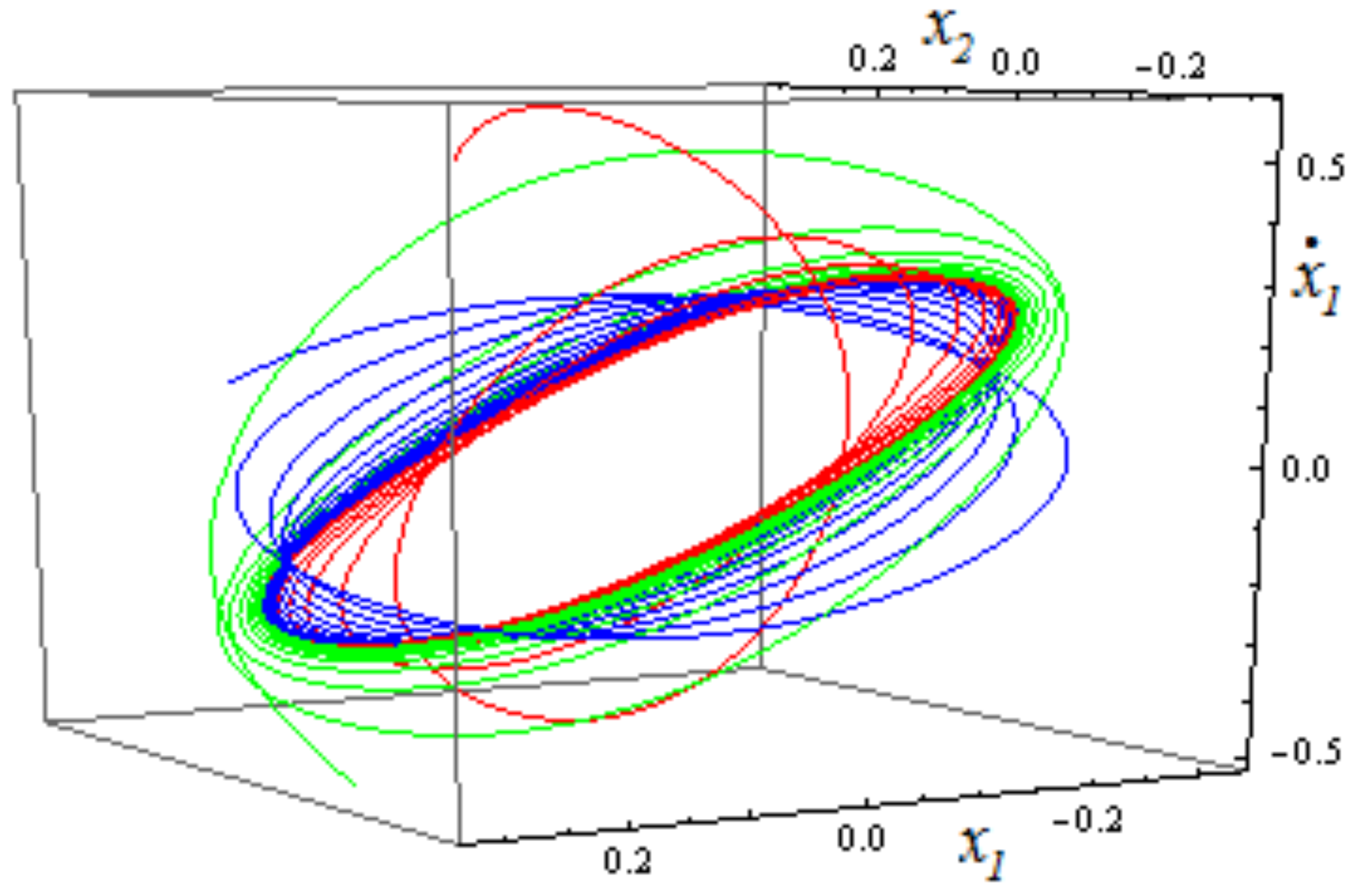 Symmetry 12 01210 g012 Symmetry 12 01210 g012