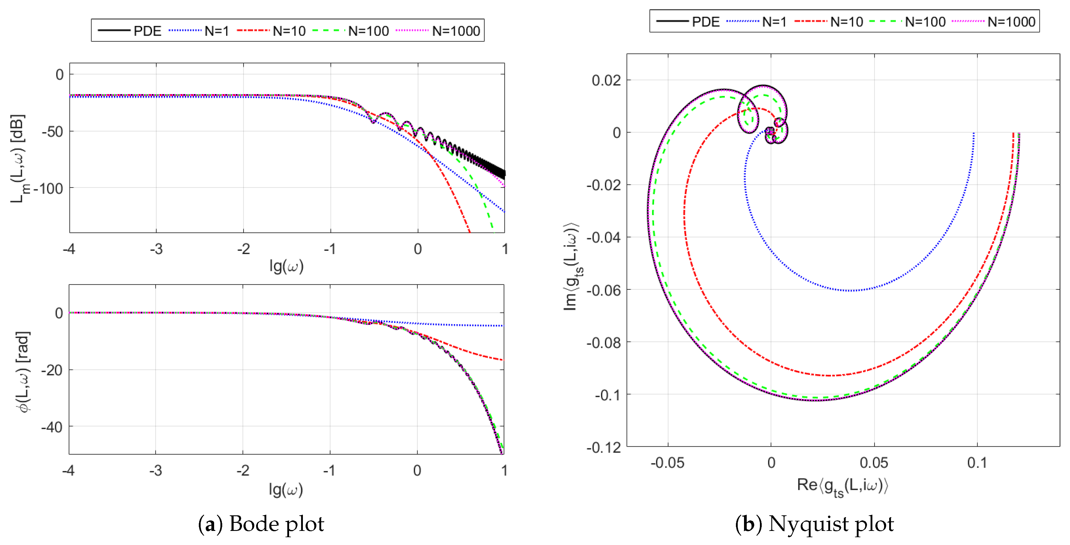 Symmetry 12 01212 g005