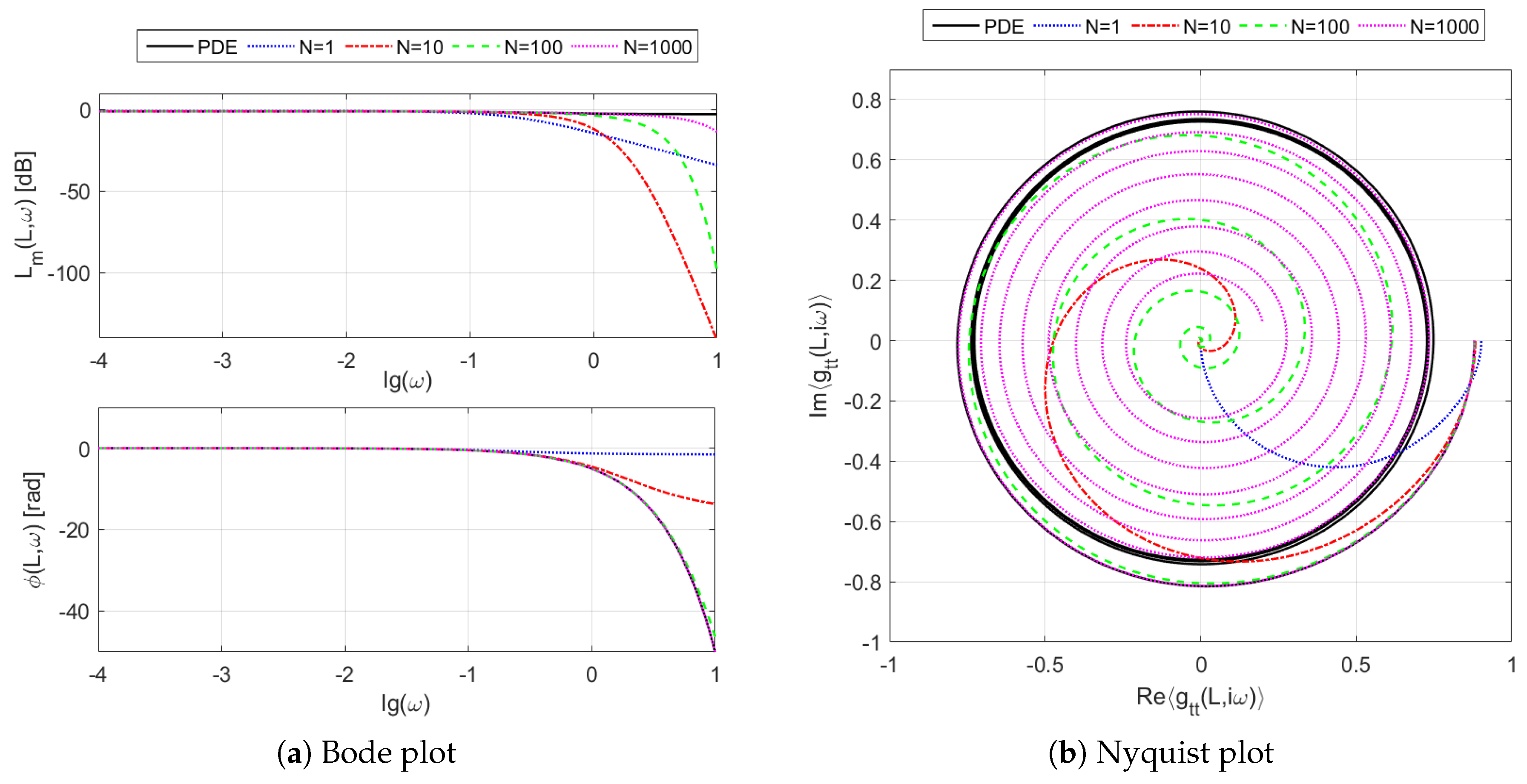 Symmetry 12 01212 g006
