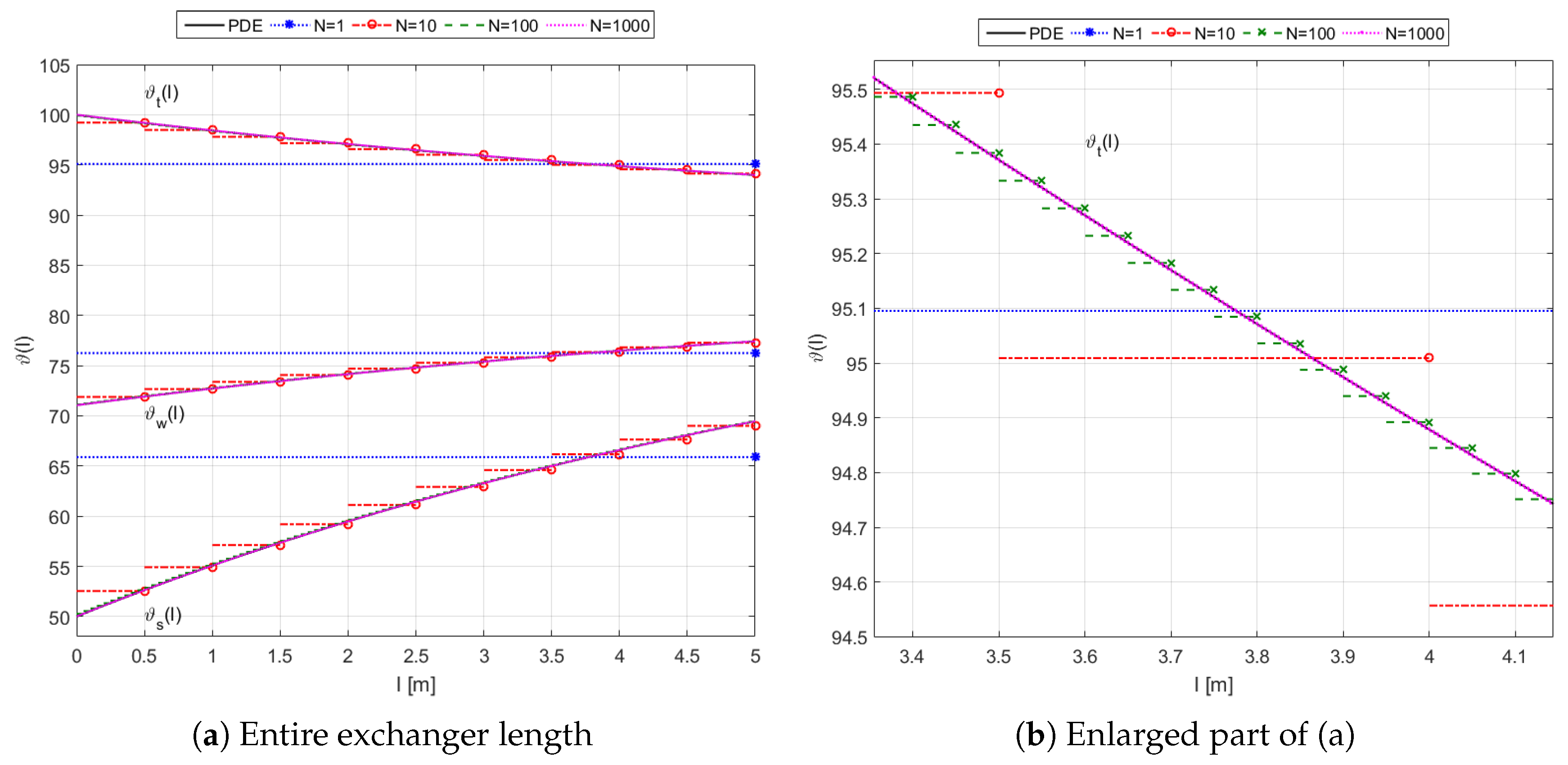 Symmetry 12 01212 g007