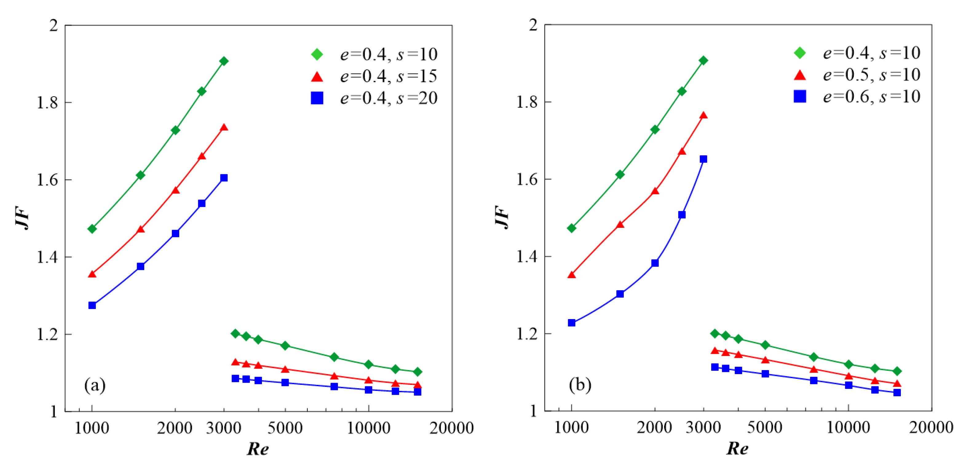 Symmetry 12 01213 g010 Symmetry 12 01213 g010