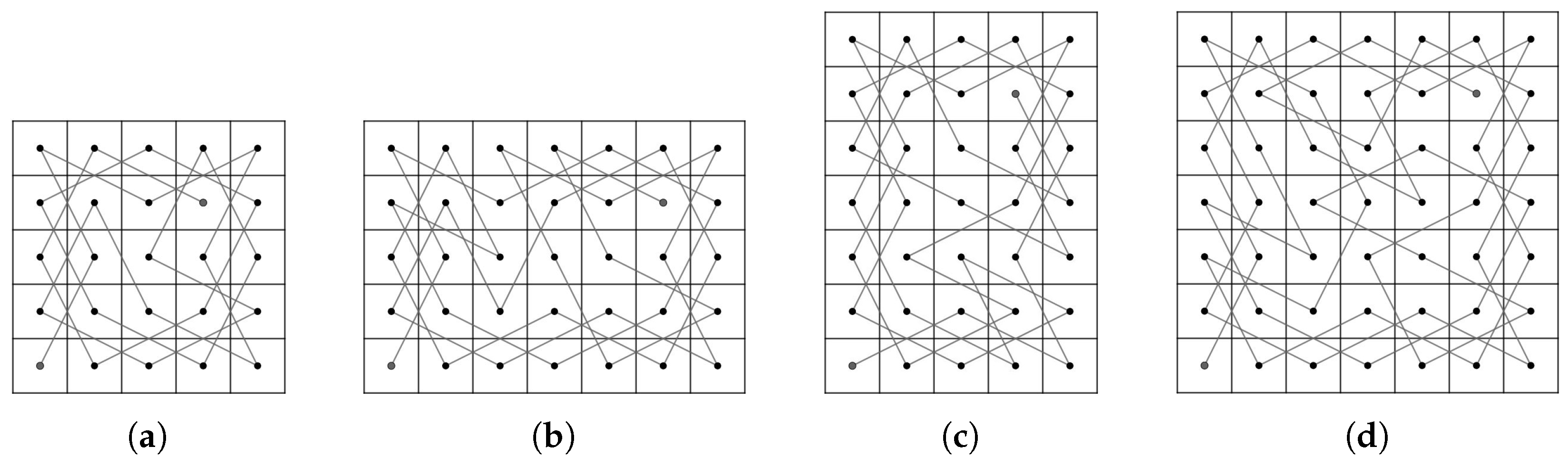 Symmetry 12 01217 g034 Symmetry 12 01217 g034
