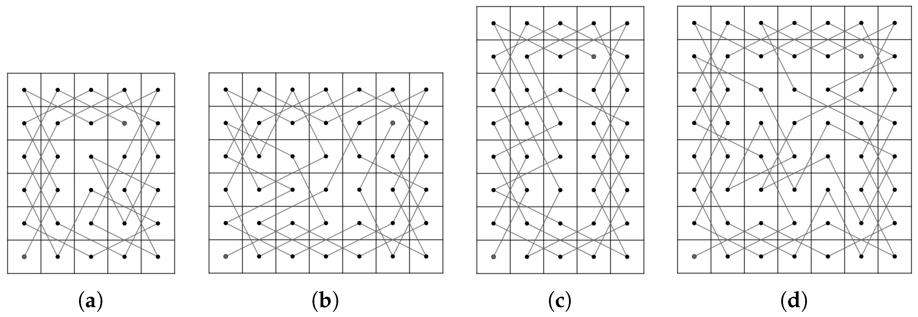 Symmetry 12 01217 g050 Symmetry 12 01217 g050