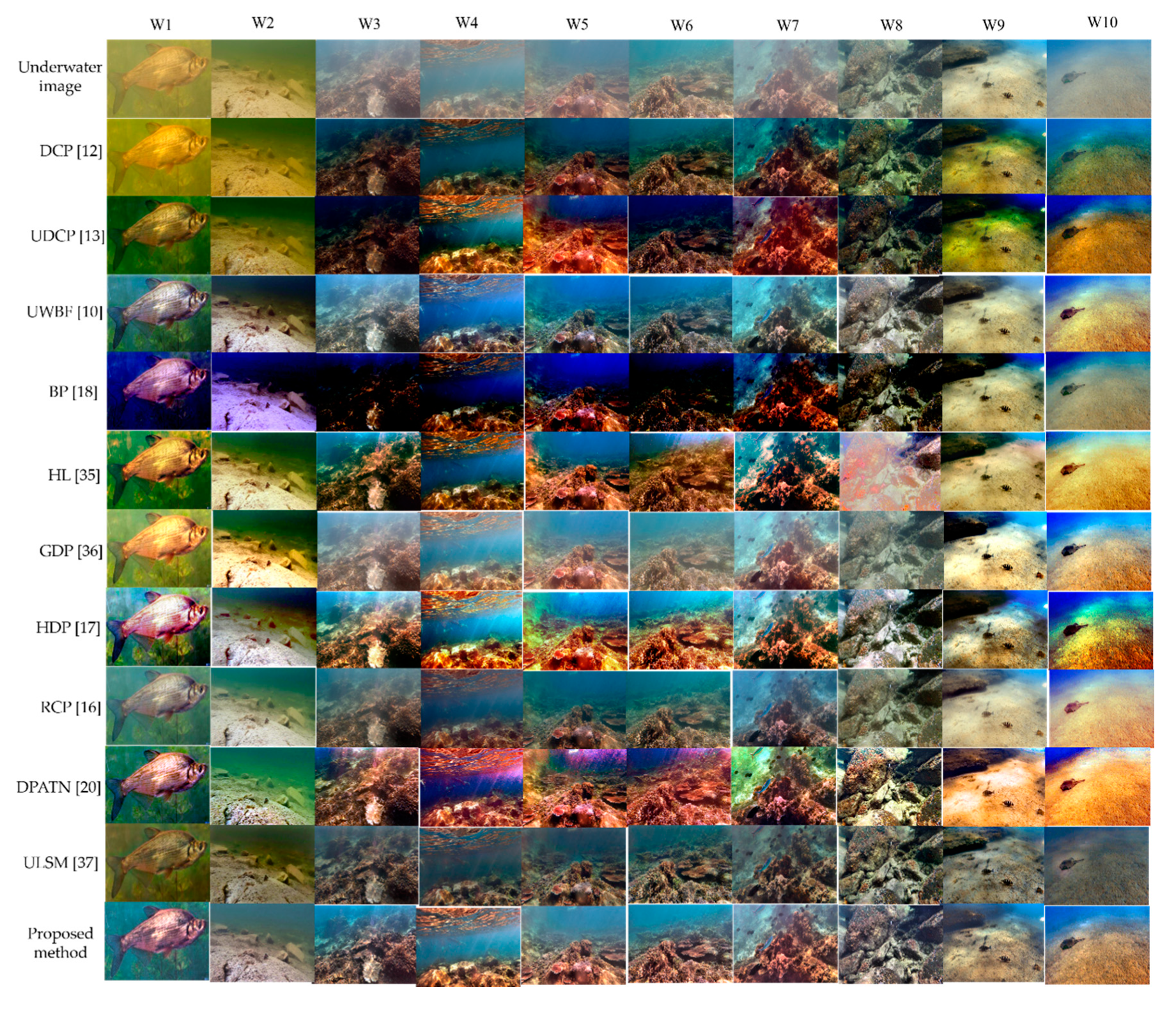 Symmetry 12 01220 g008