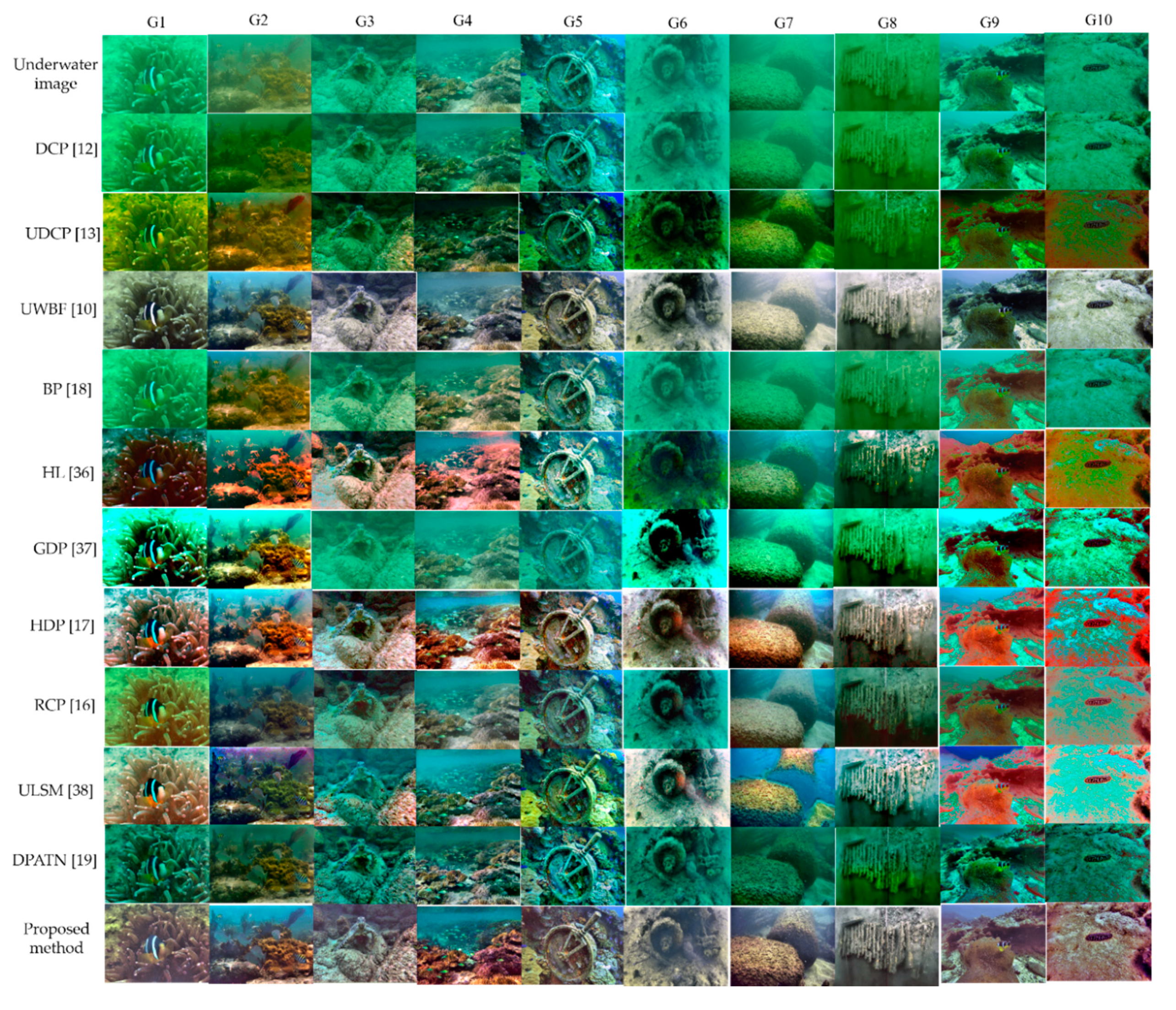 Symmetry 12 01220 g009