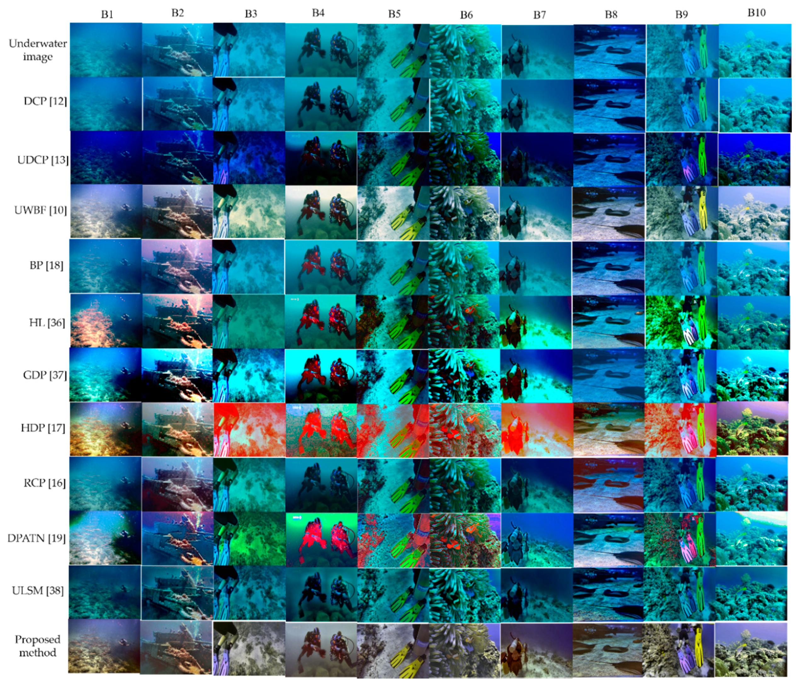 Symmetry 12 01220 g010