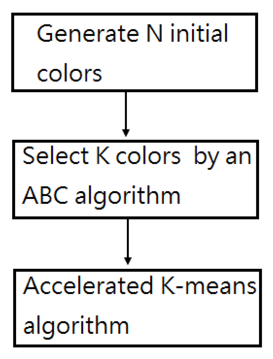 Symmetry 12 01222 g002
