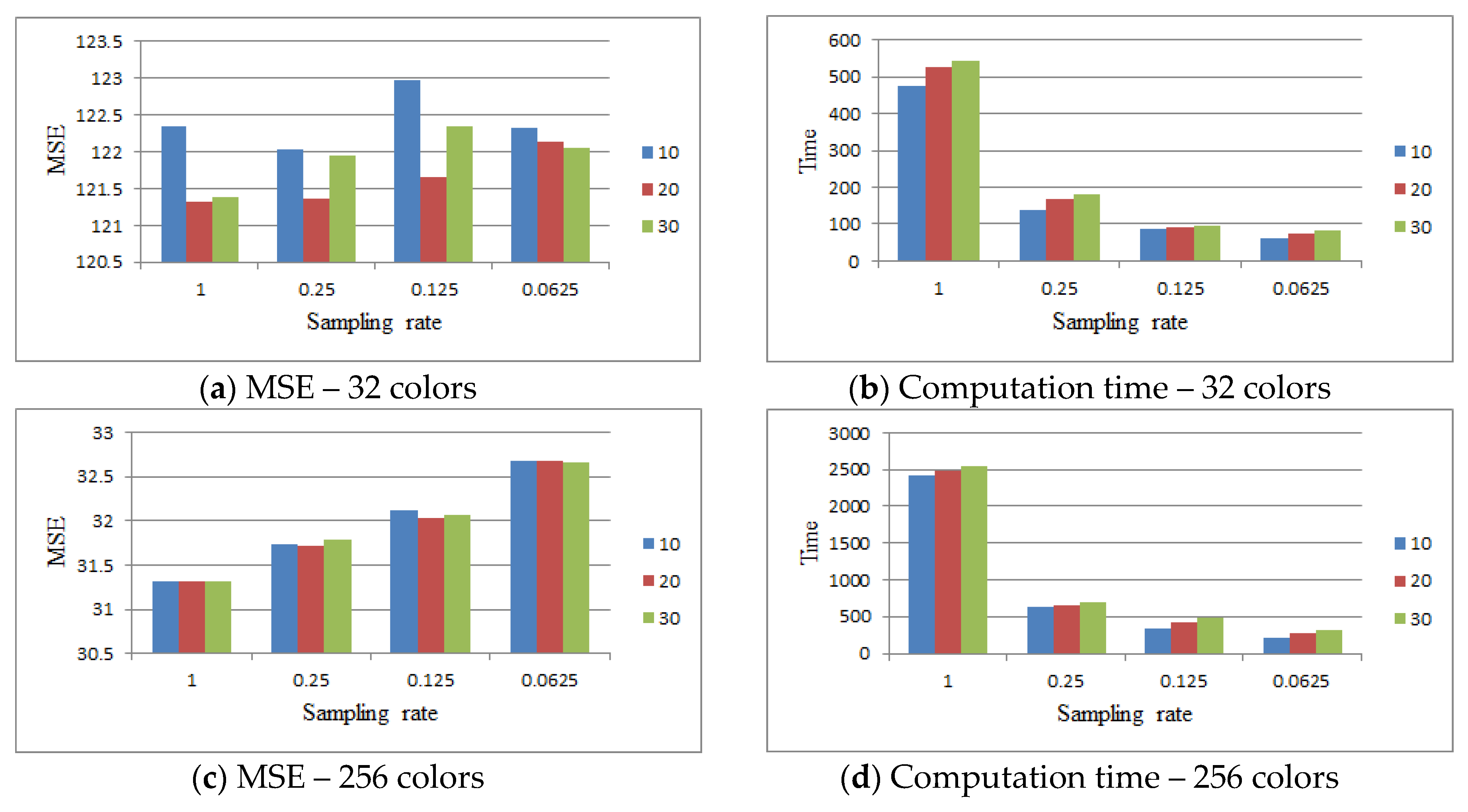 Symmetry 12 01222 g011