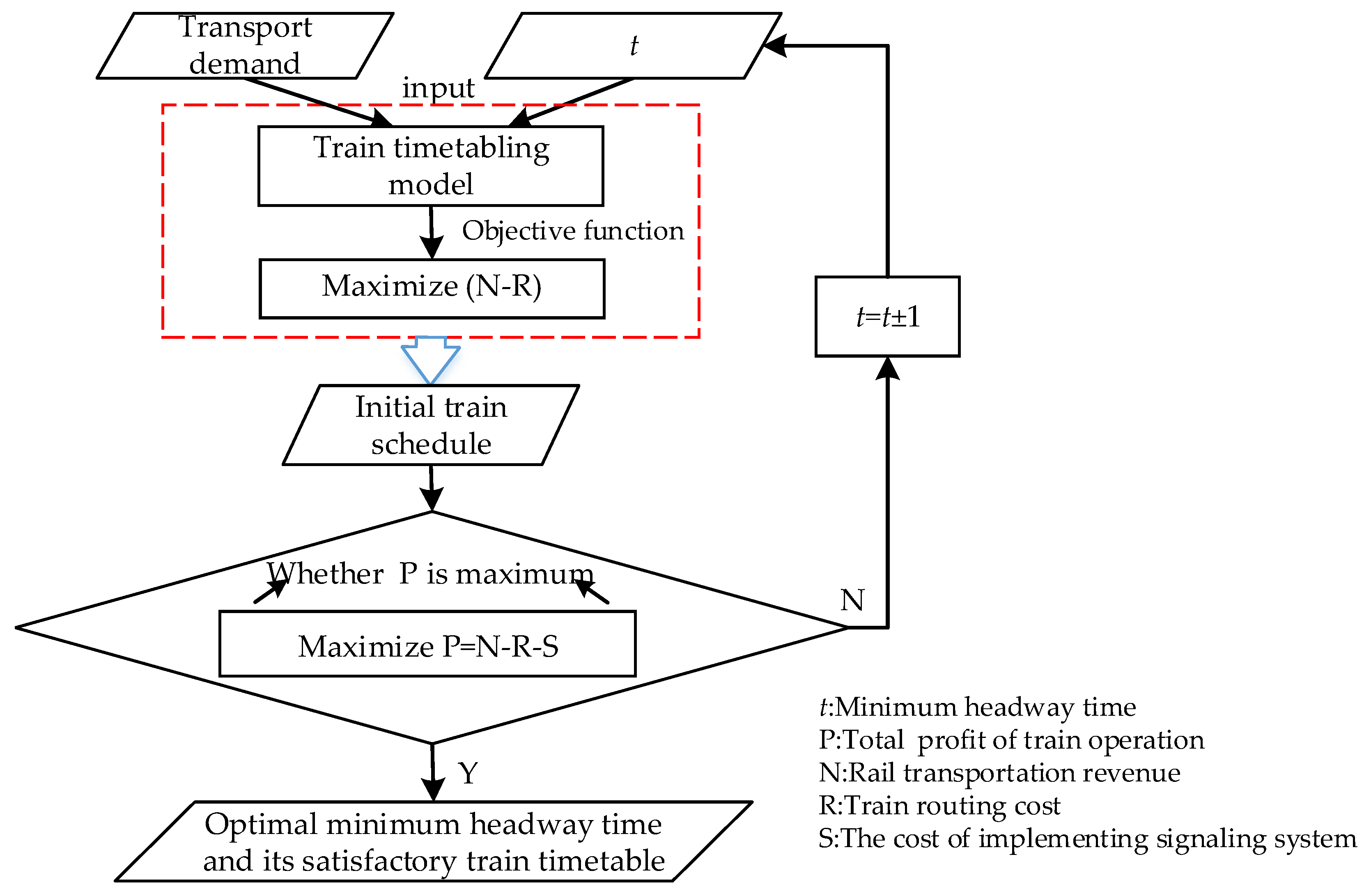 Symmetry 12 01223 g002 Symmetry 12 01223 g002