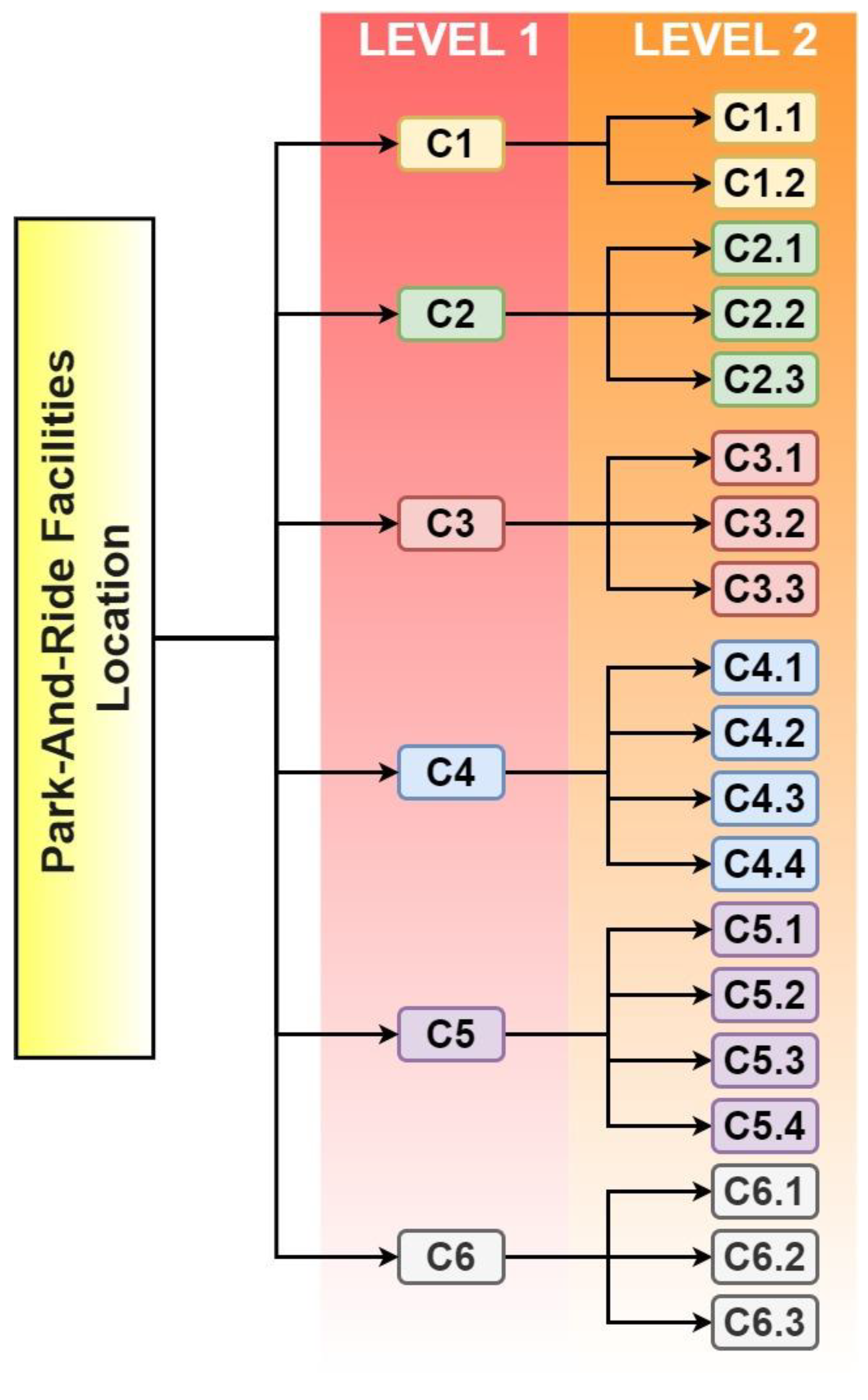 Symmetry 12 01225 g003