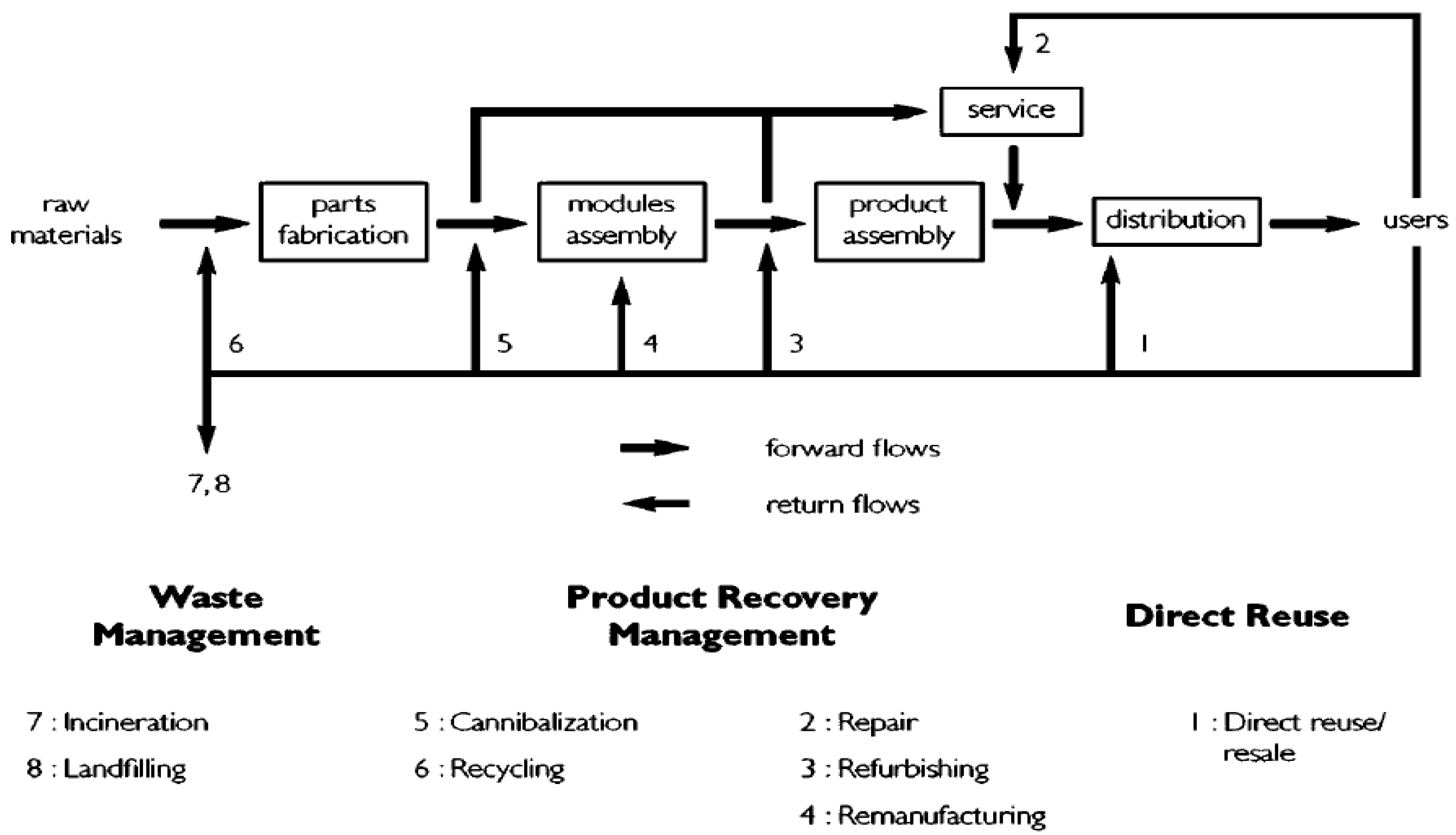 Symmetry 12 01226 g001