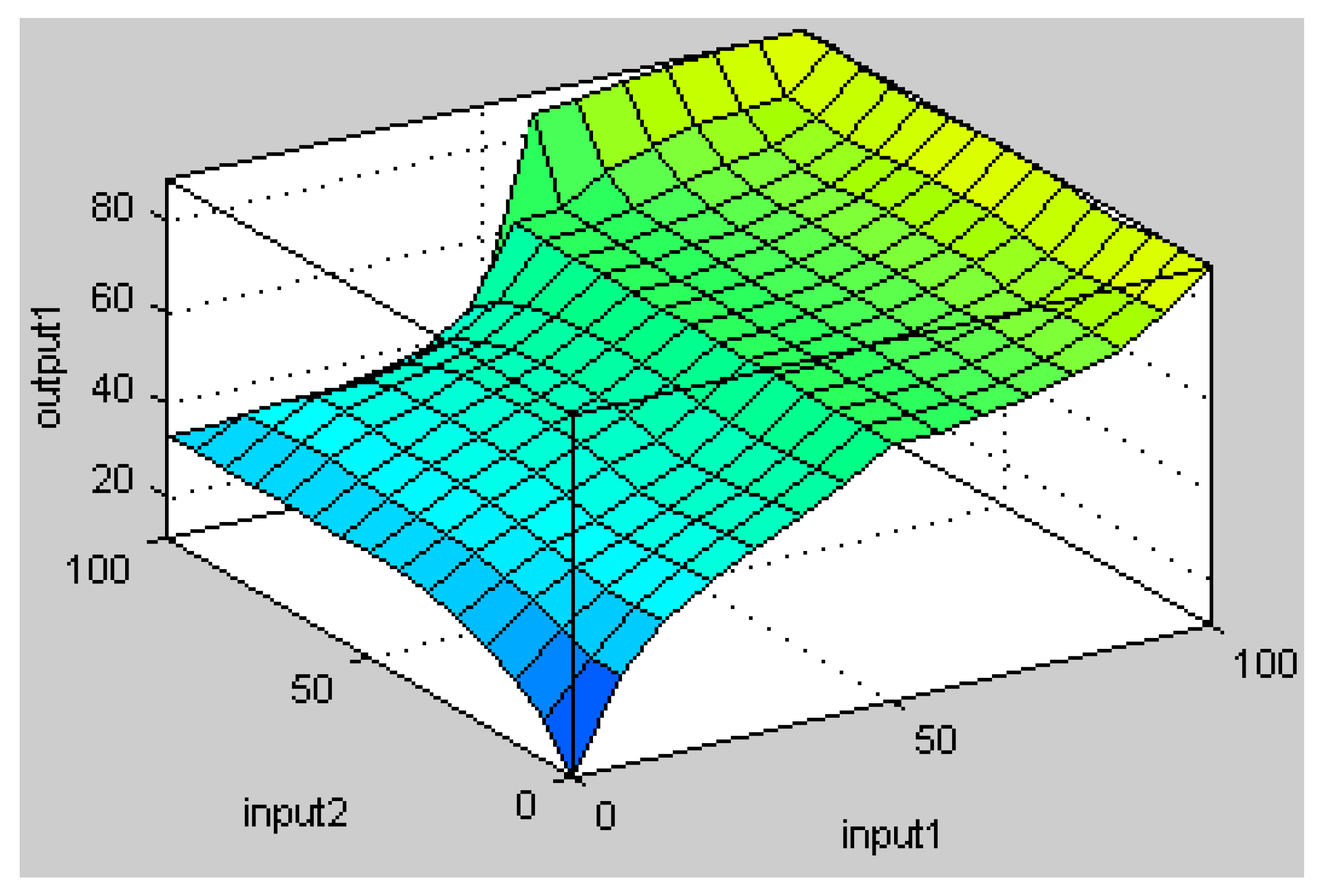Symmetry 12 01226 g007