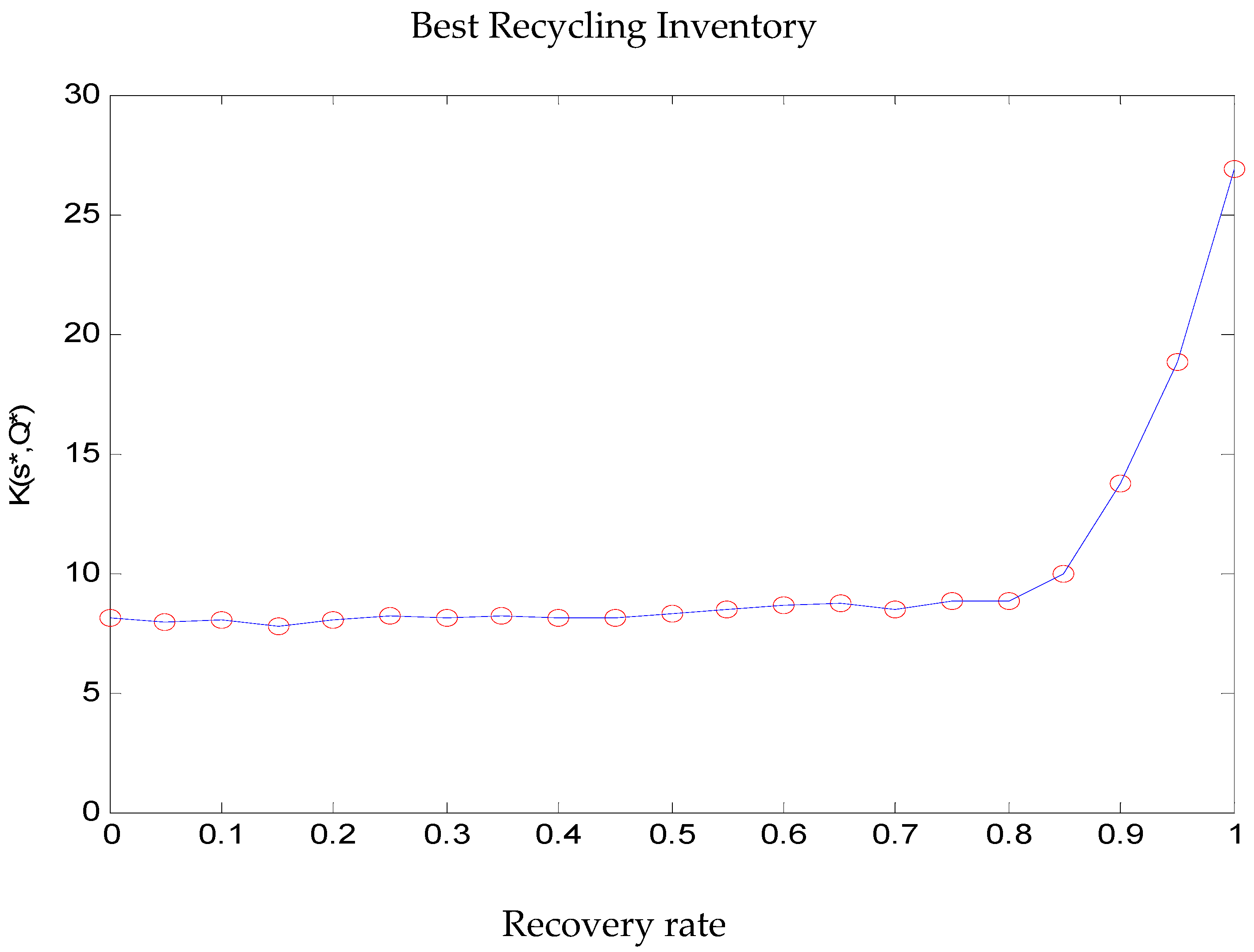 Symmetry 12 01226 g008