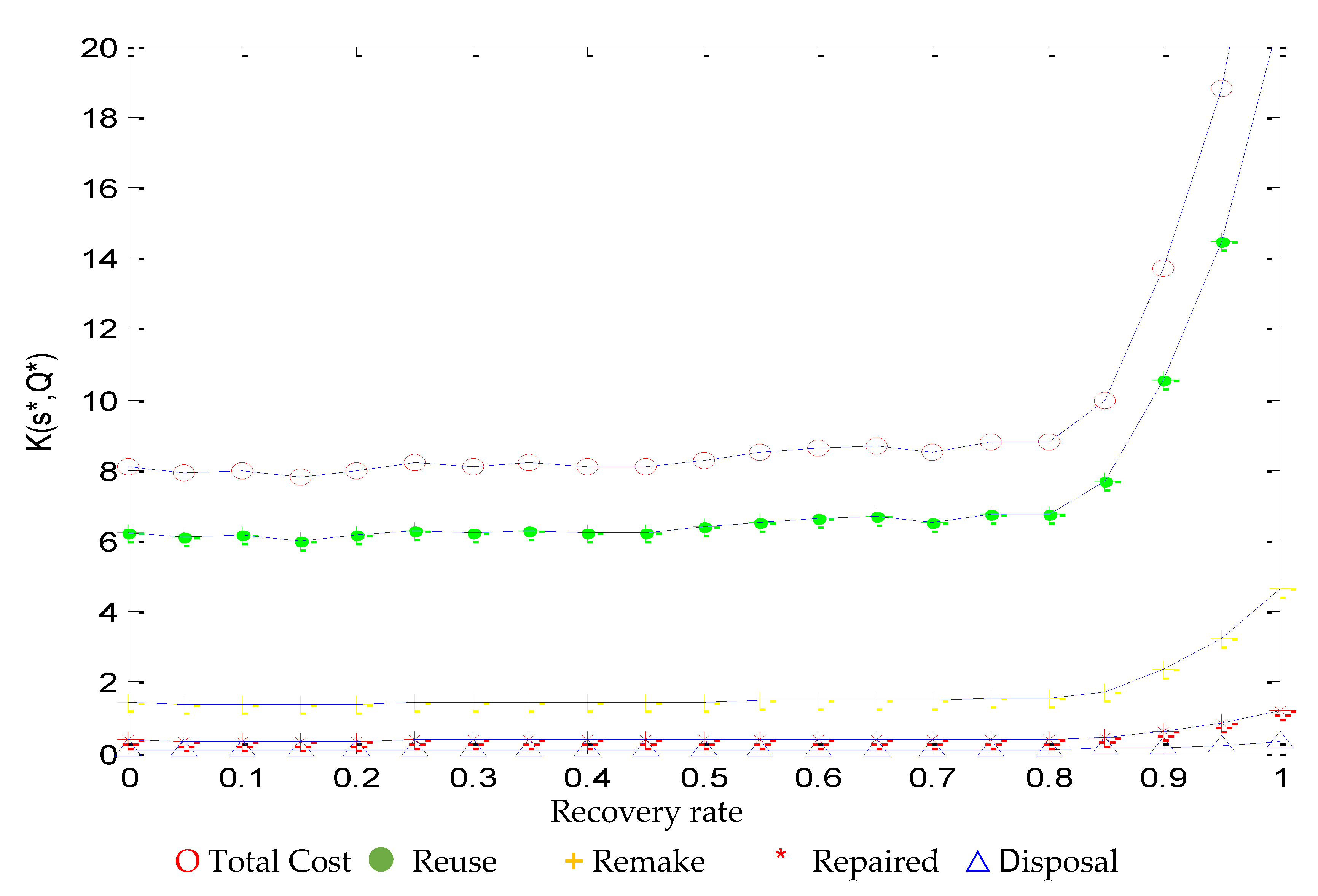 Symmetry 12 01226 g009