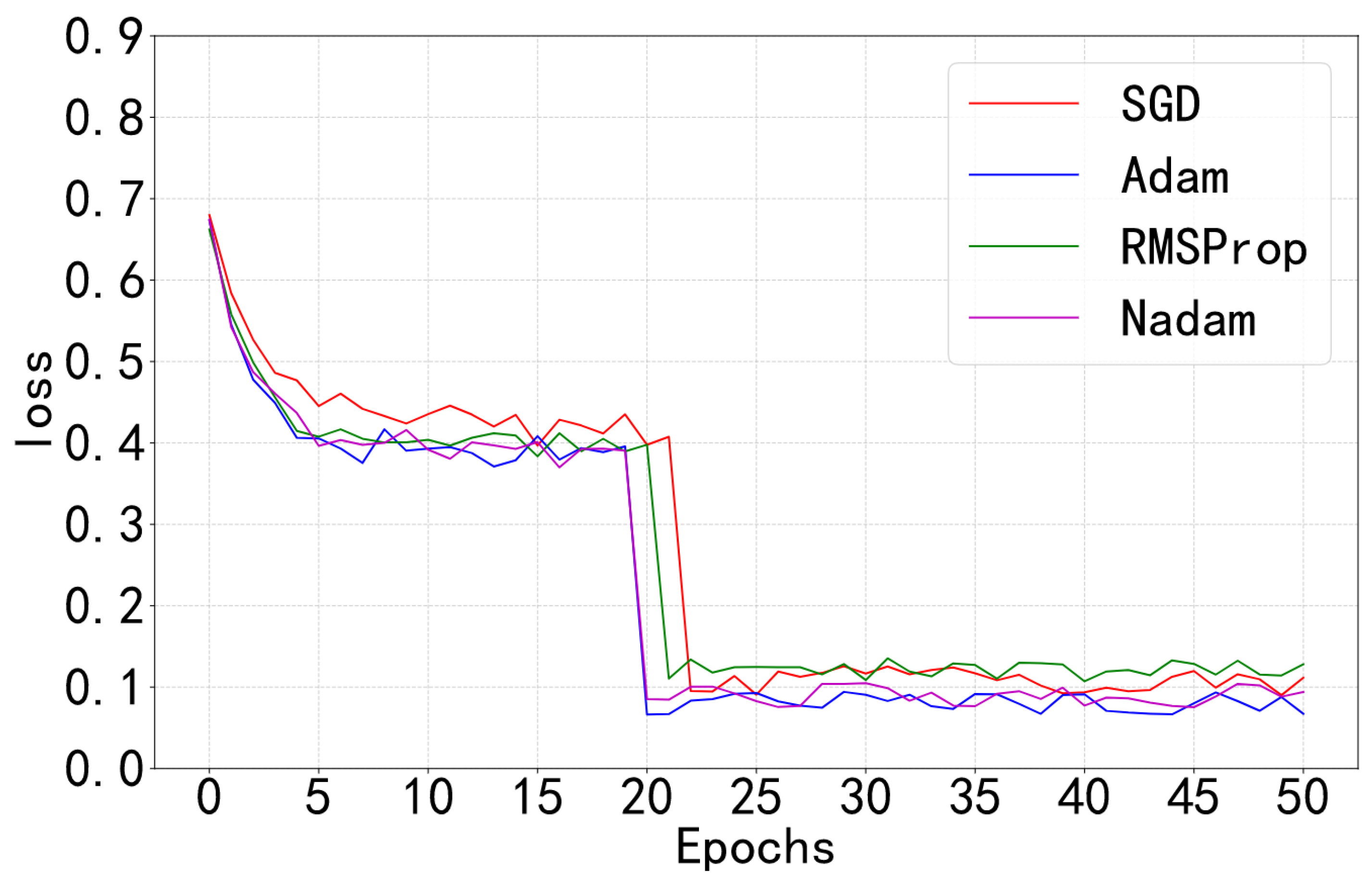 Symmetry 12 01230 g006