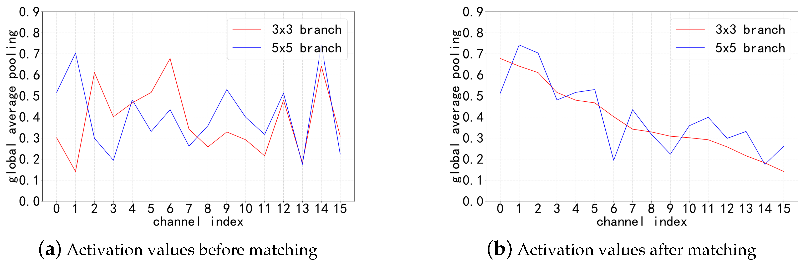 Symmetry 12 01230 g009a