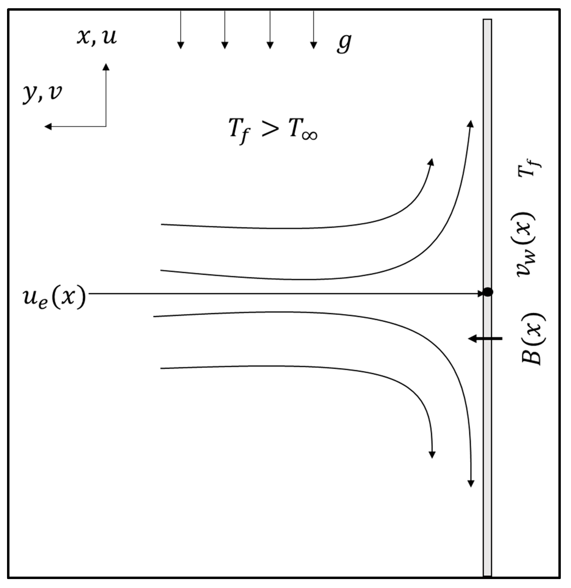 Symmetry 12 01238 g001 Symmetry 12 01238 g001