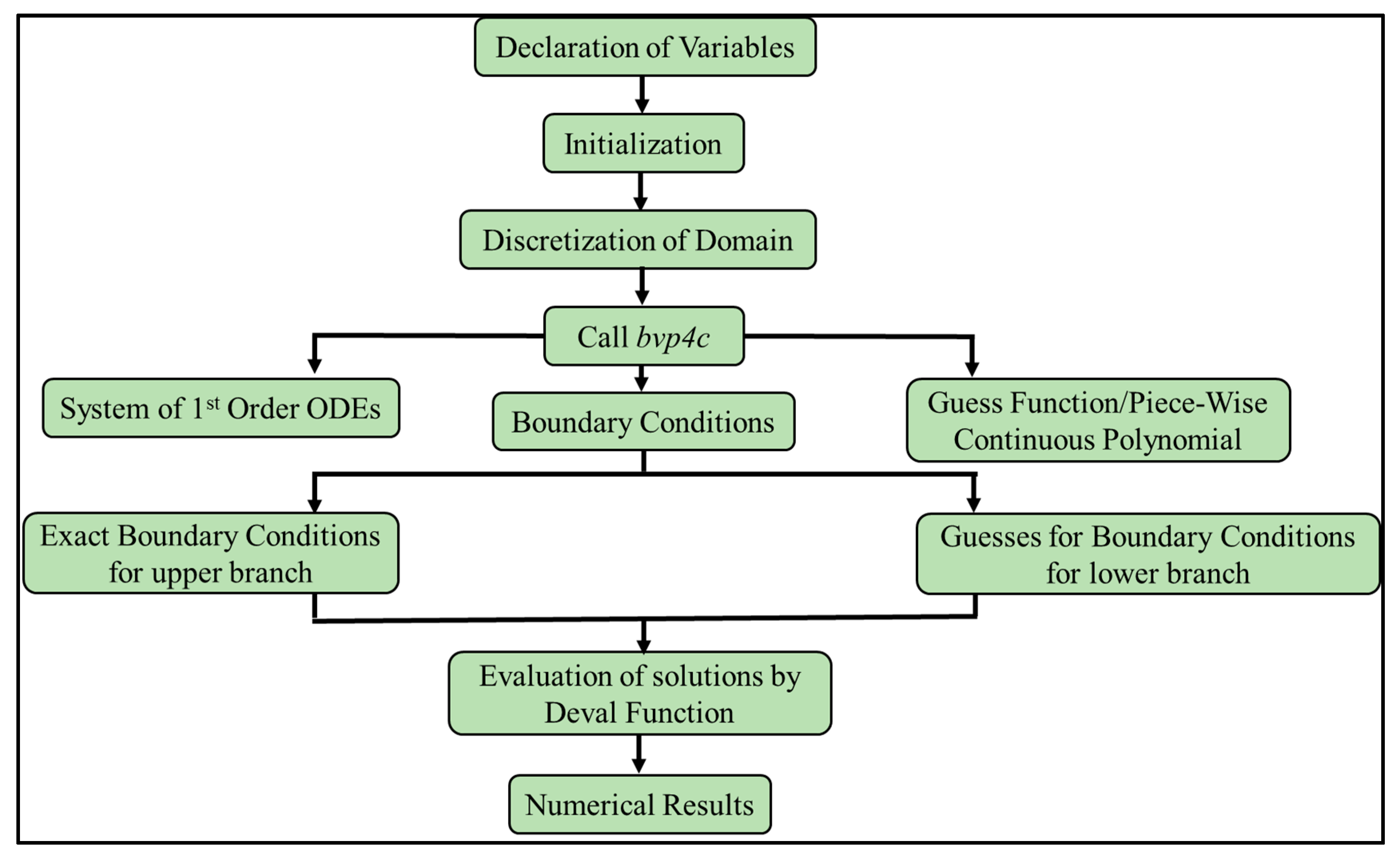 Symmetry 12 01238 g002 Symmetry 12 01238 g002