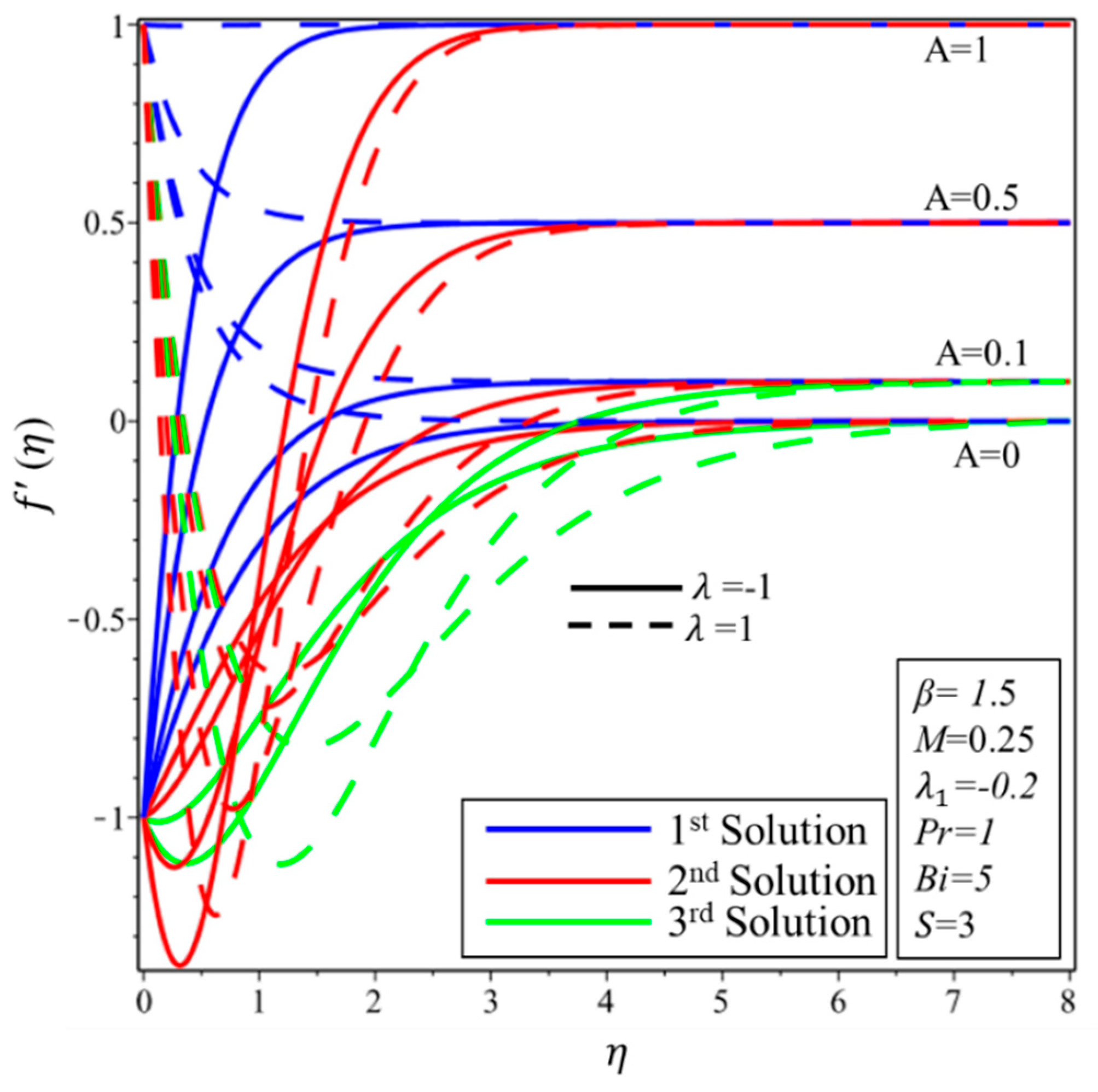 Symmetry 12 01238 g003 Symmetry 12 01238 g003