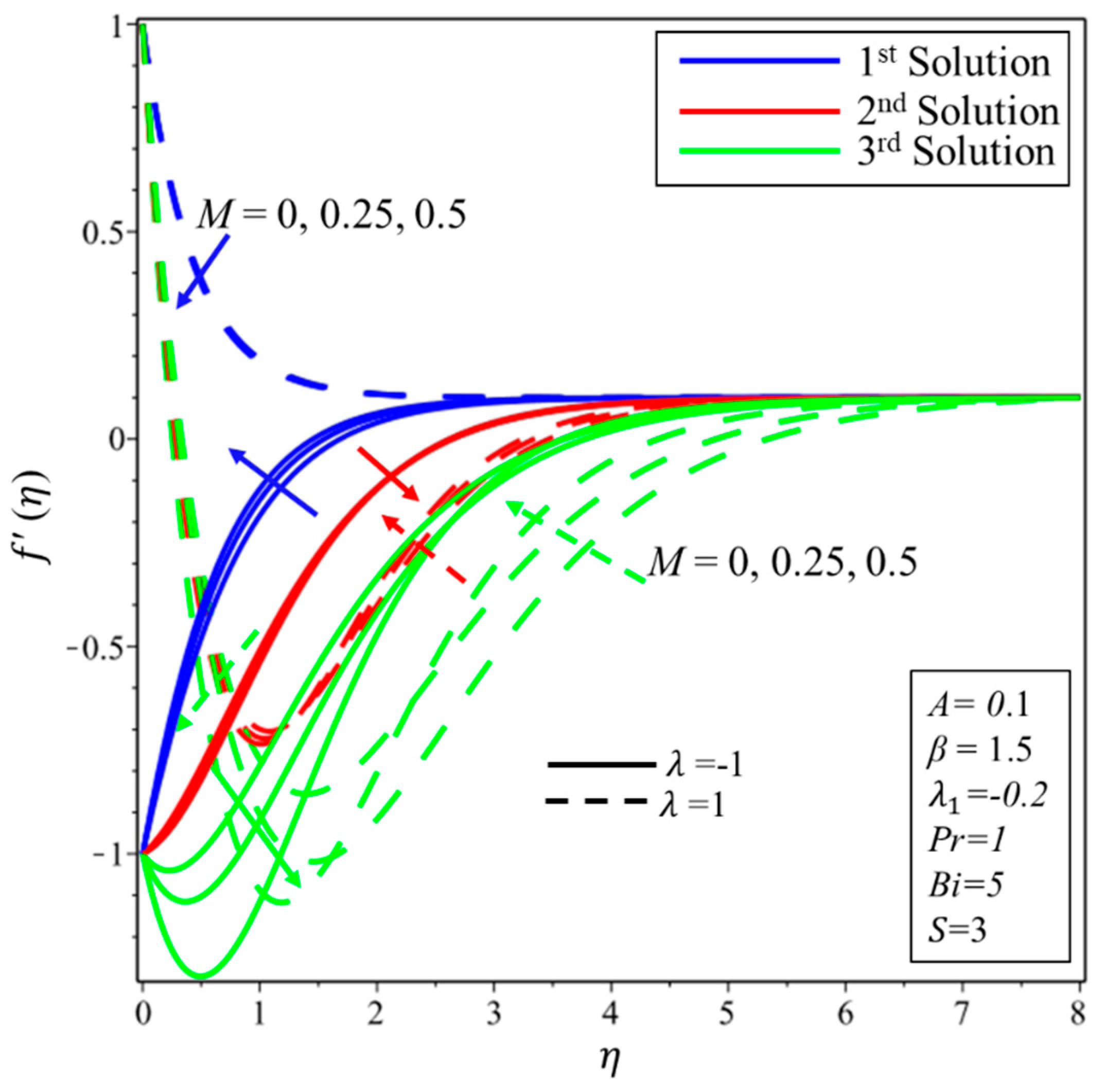 Symmetry 12 01238 g006 Symmetry 12 01238 g006
