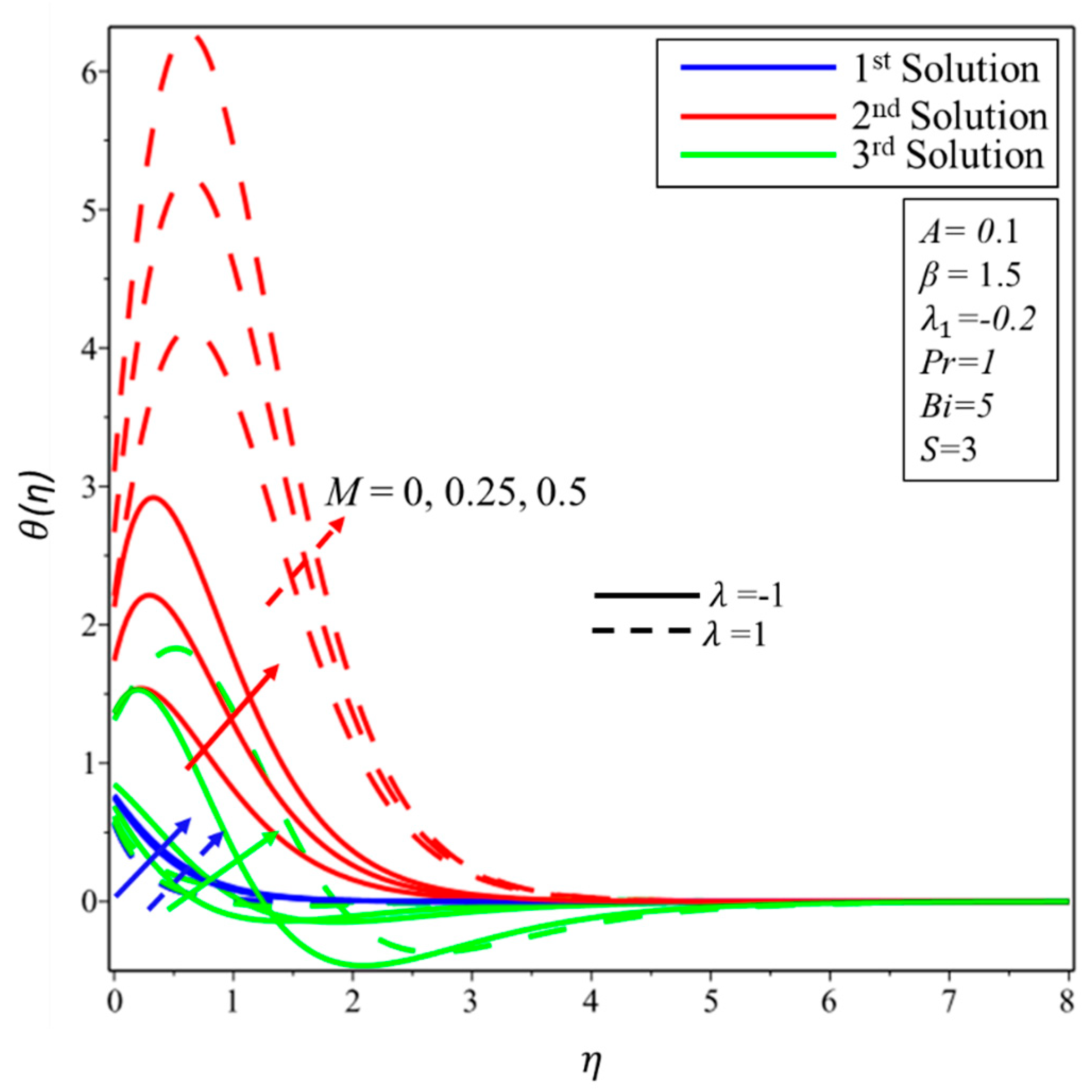 Symmetry 12 01238 g007 Symmetry 12 01238 g007
